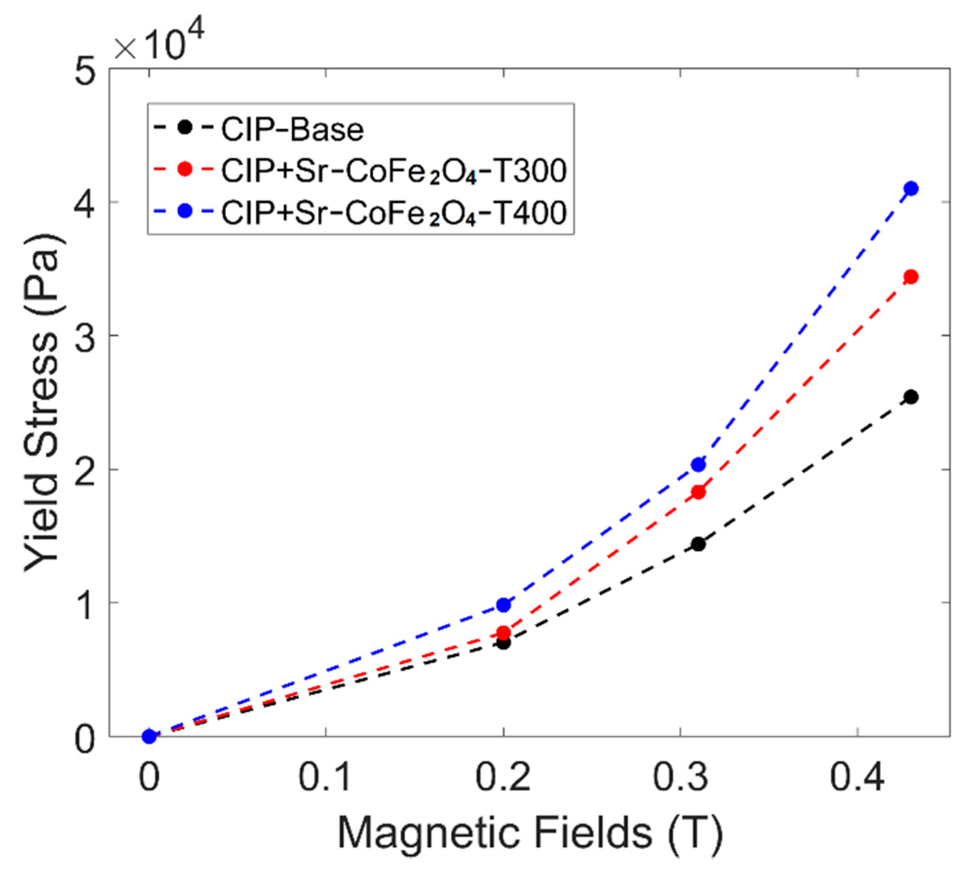 Materials 14 03684 g007 Materials 14 03684 g007