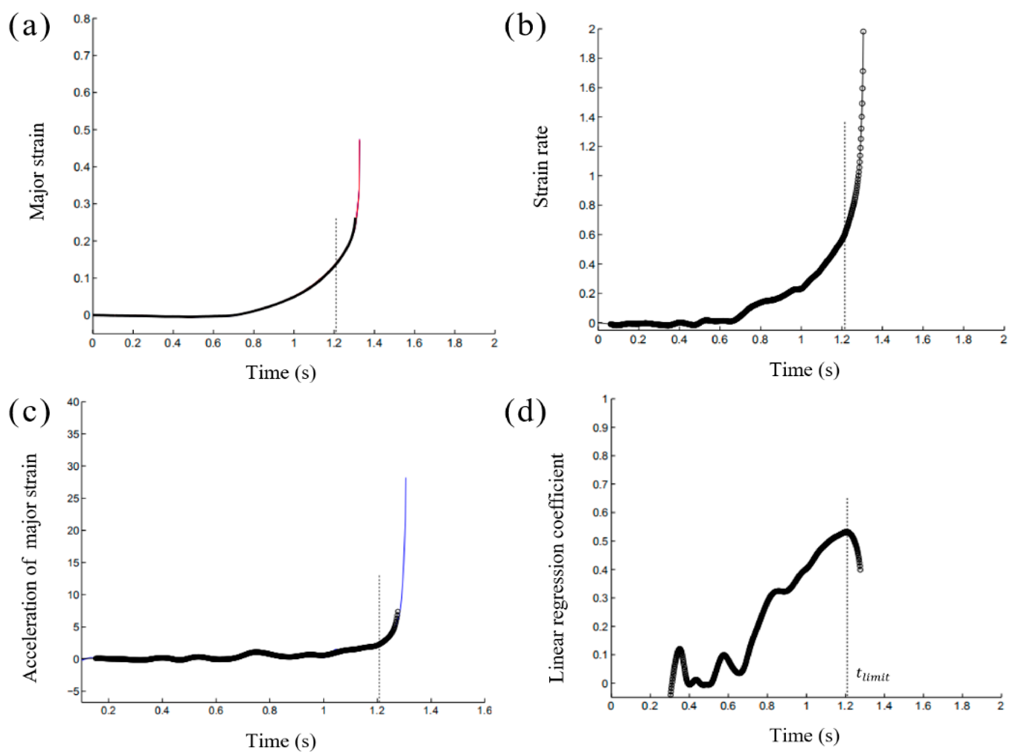 Materials 14 03685 g004 550