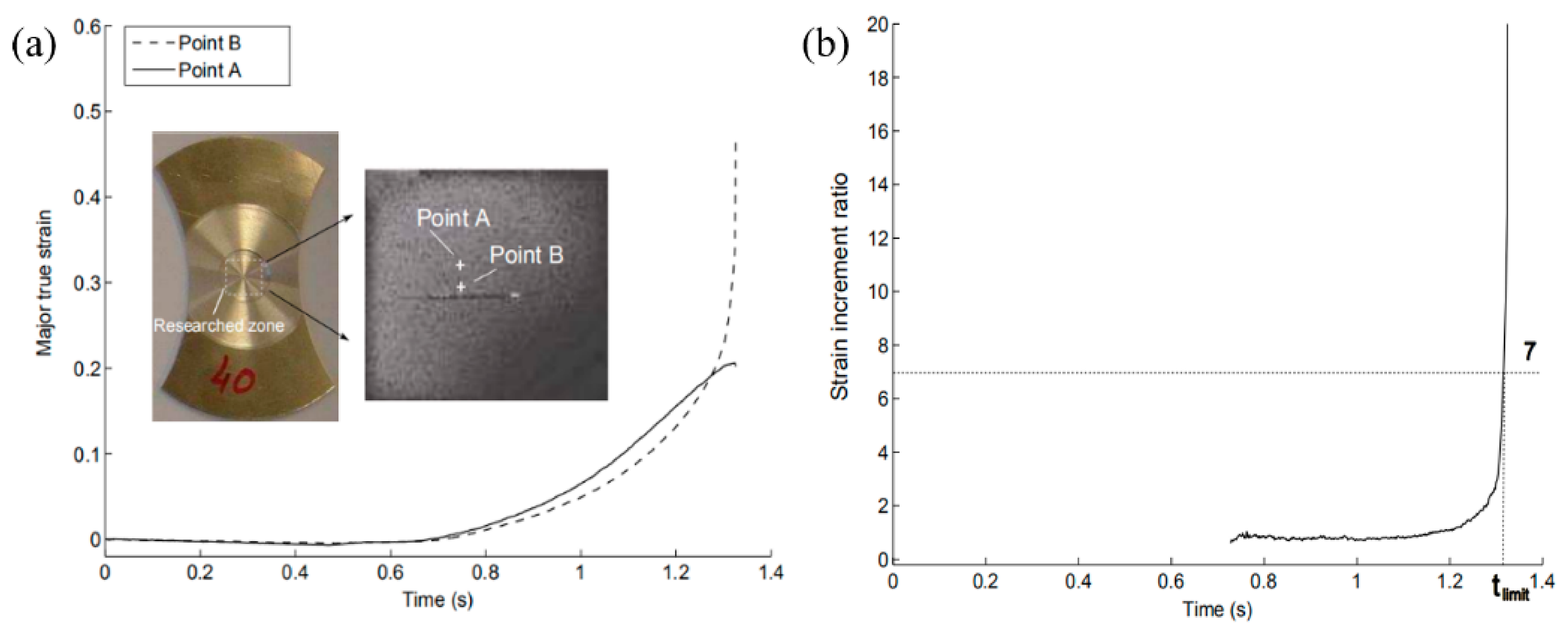 Materials 14 03685 g005 550