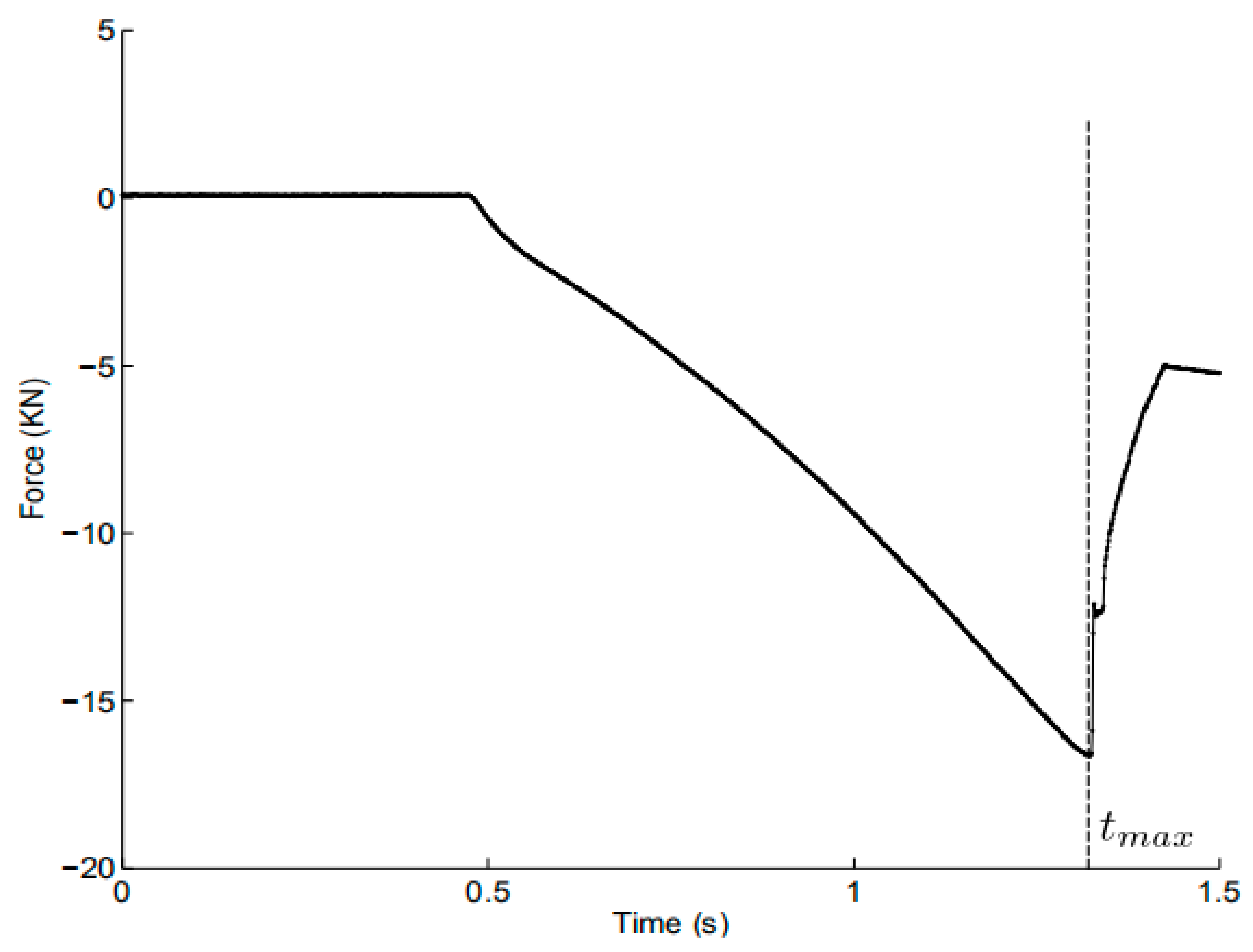 Materials 14 03685 g006 550