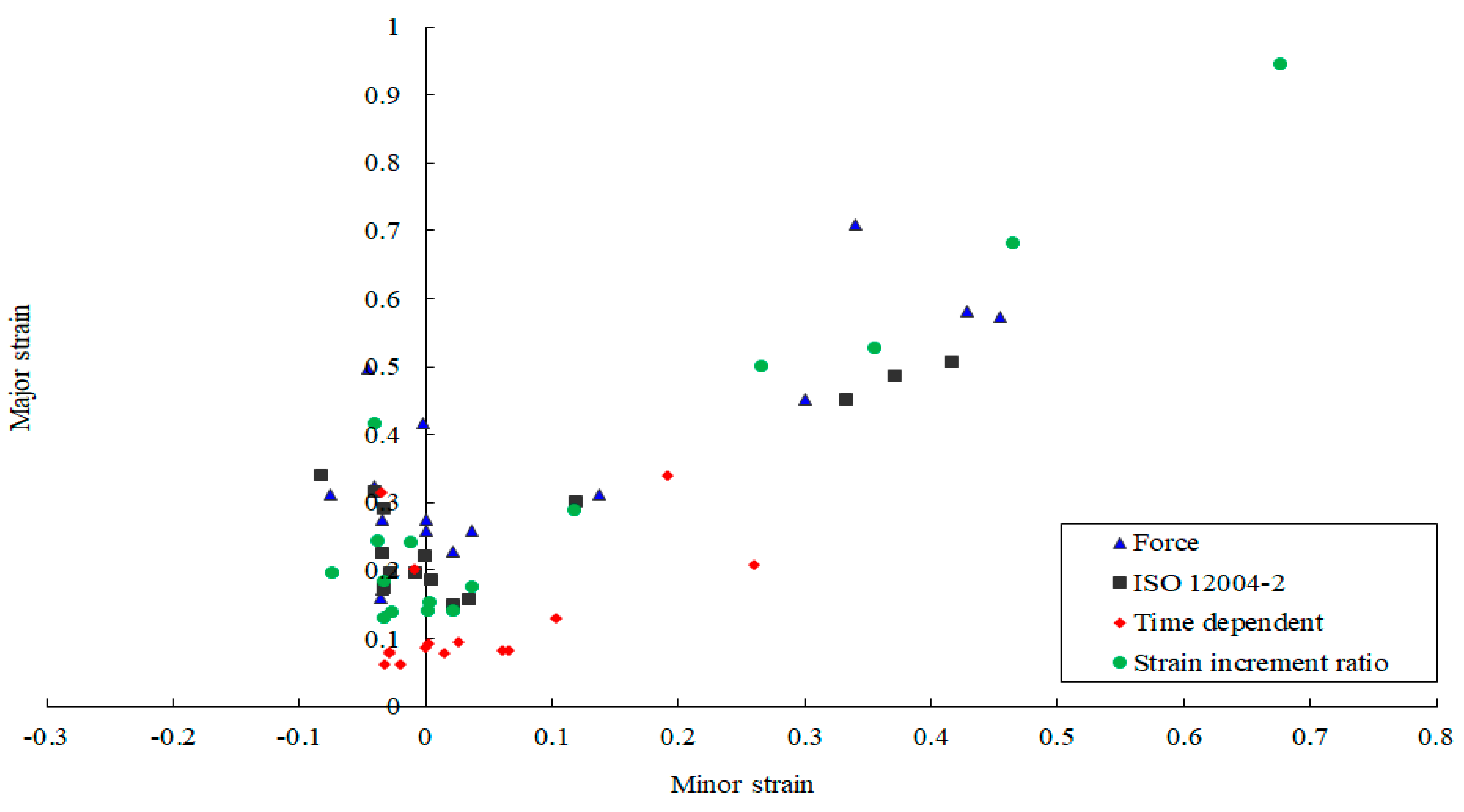 Materials 14 03685 g008 550