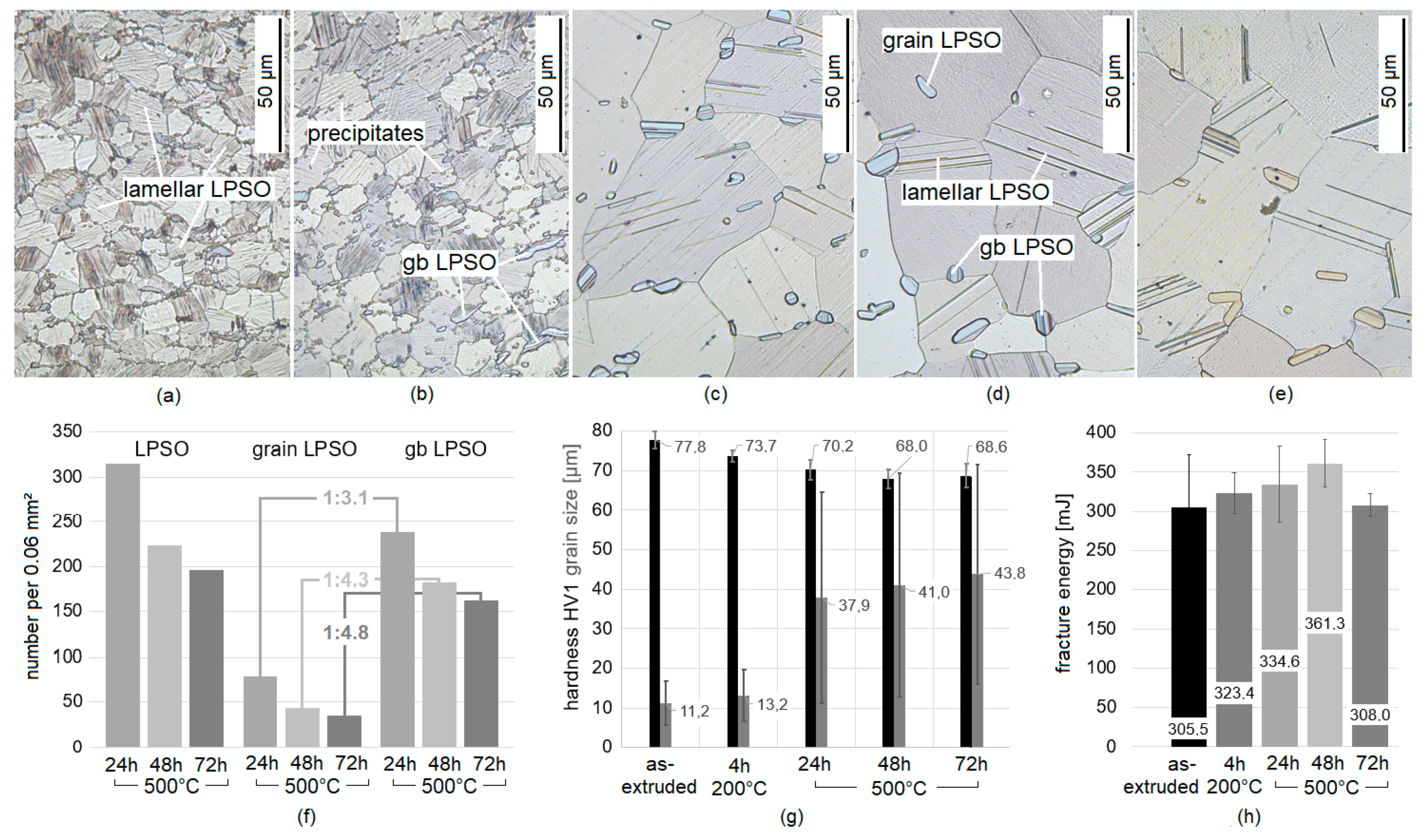 Materials 14 03686 g001 Materials 14 03686 g001