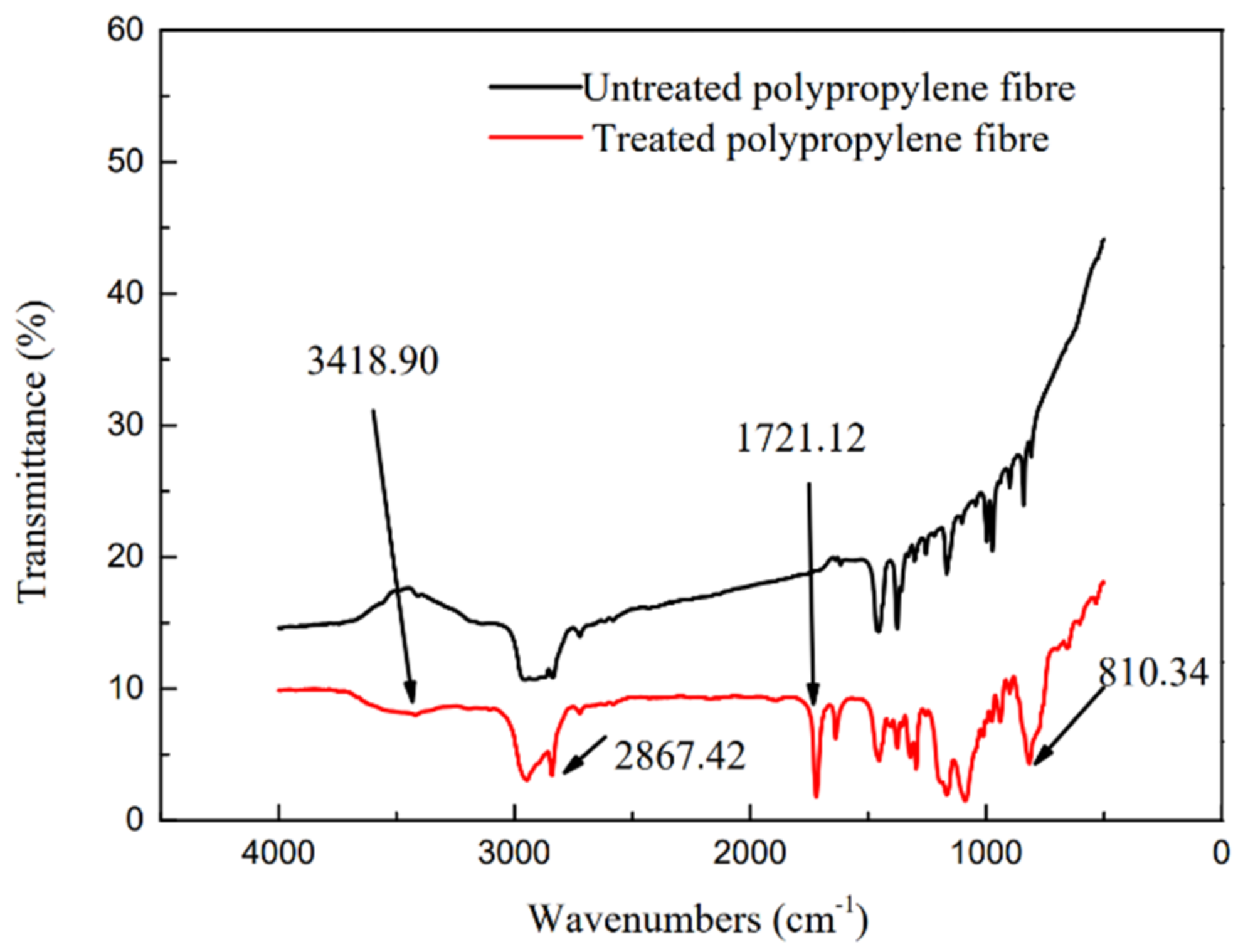 Materials 14 03690 g003