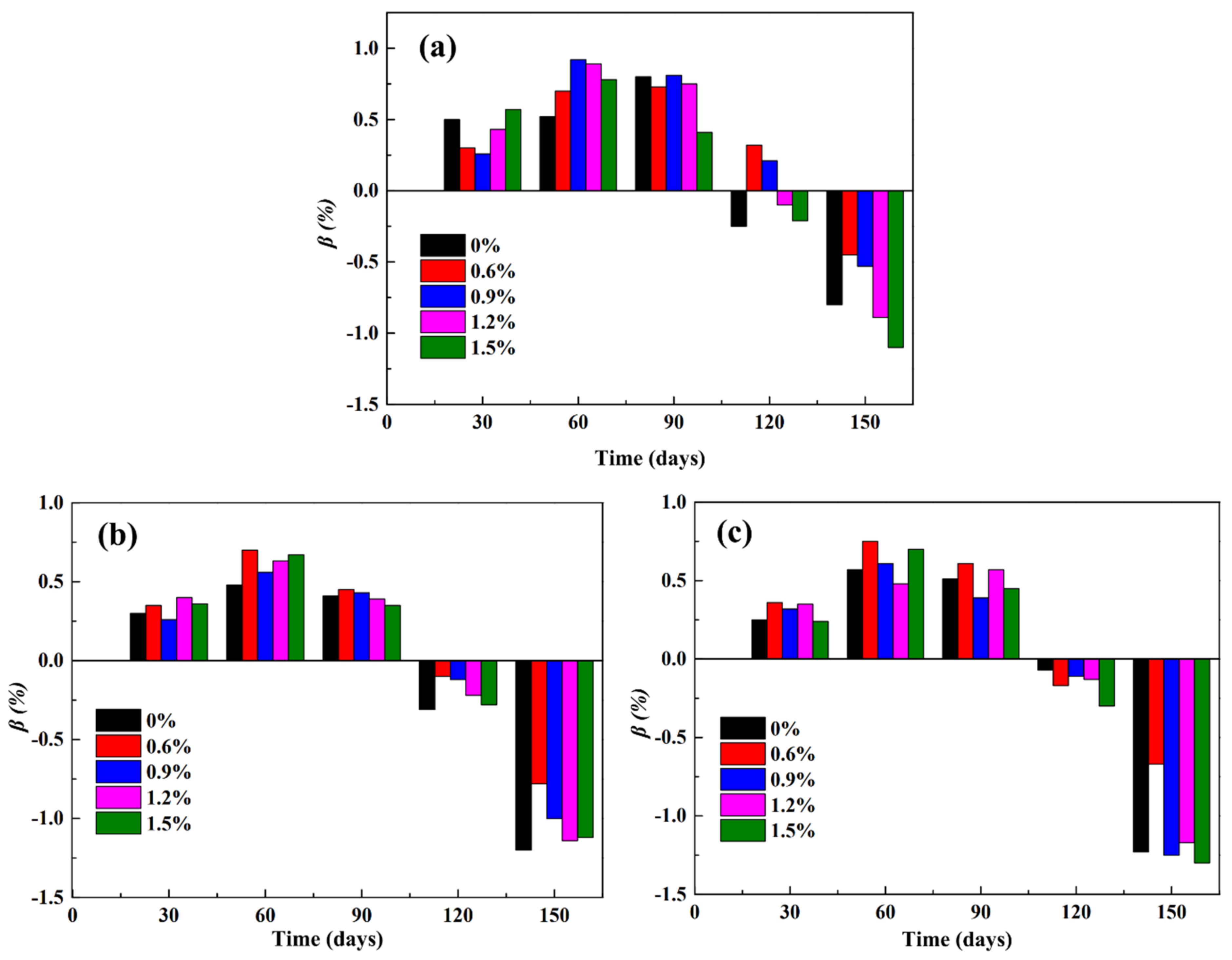 Materials 14 03690 g007