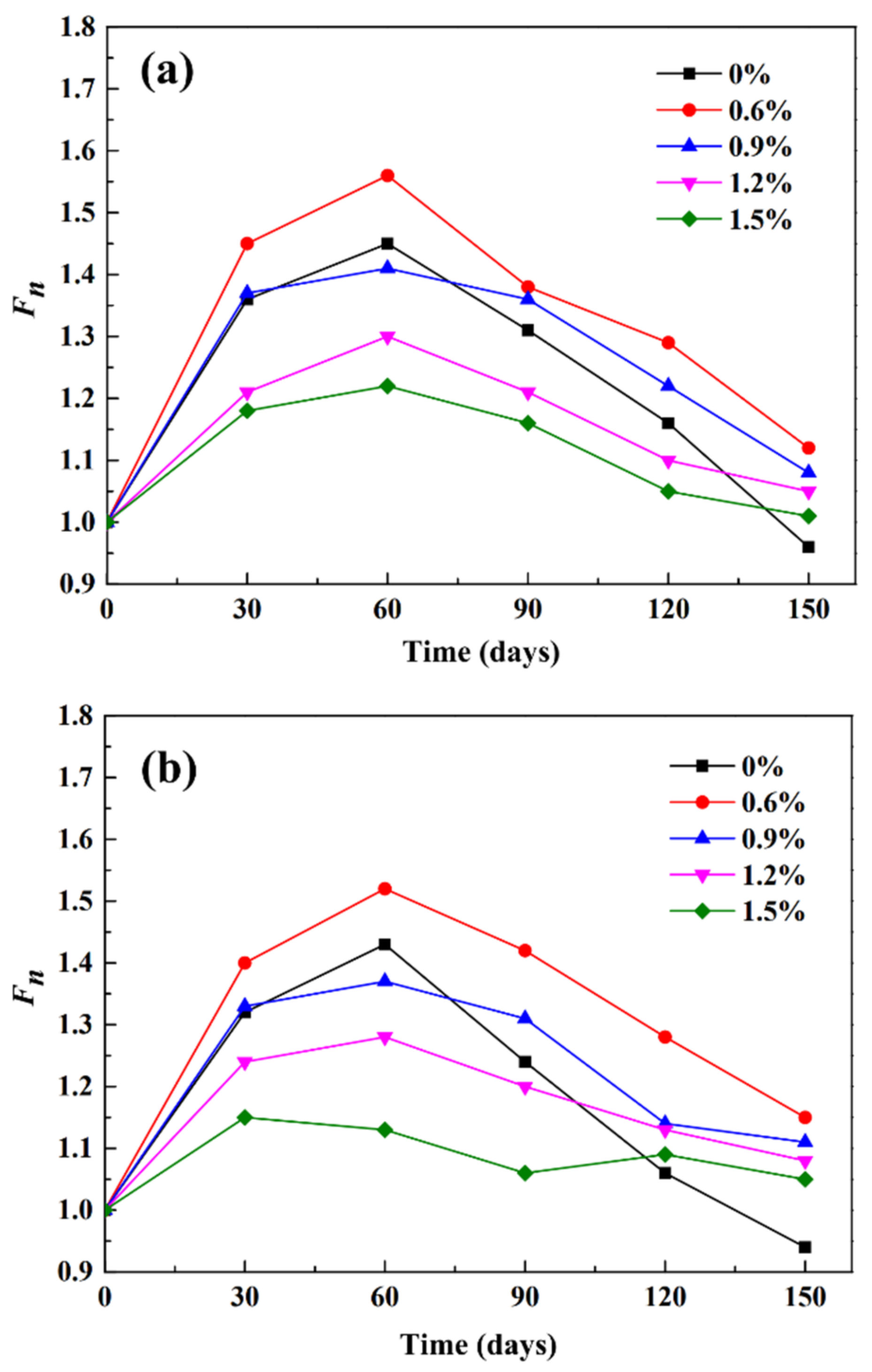 Materials 14 03690 g008a