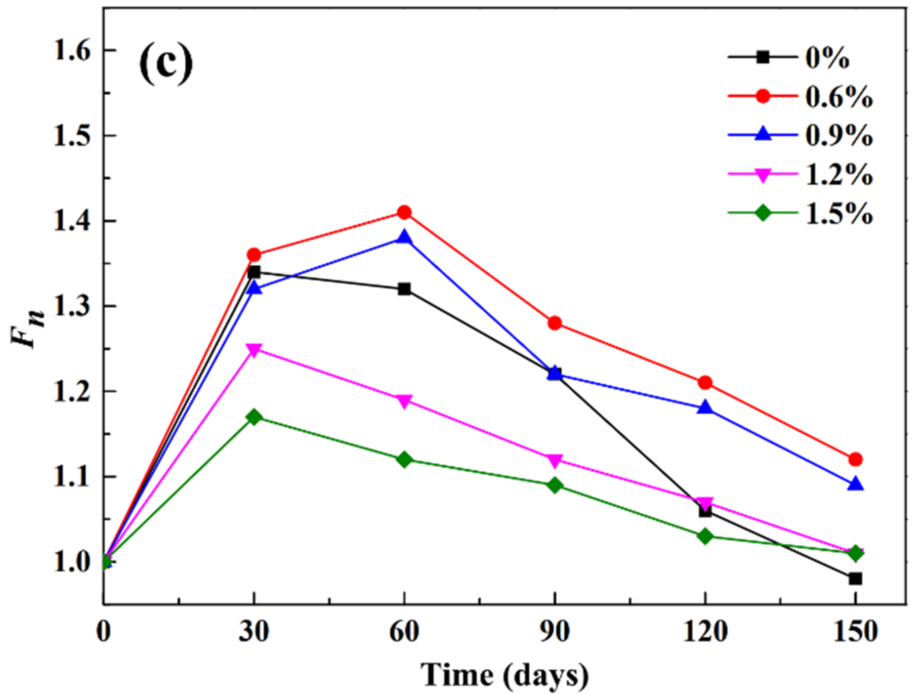 Materials 14 03690 g008b