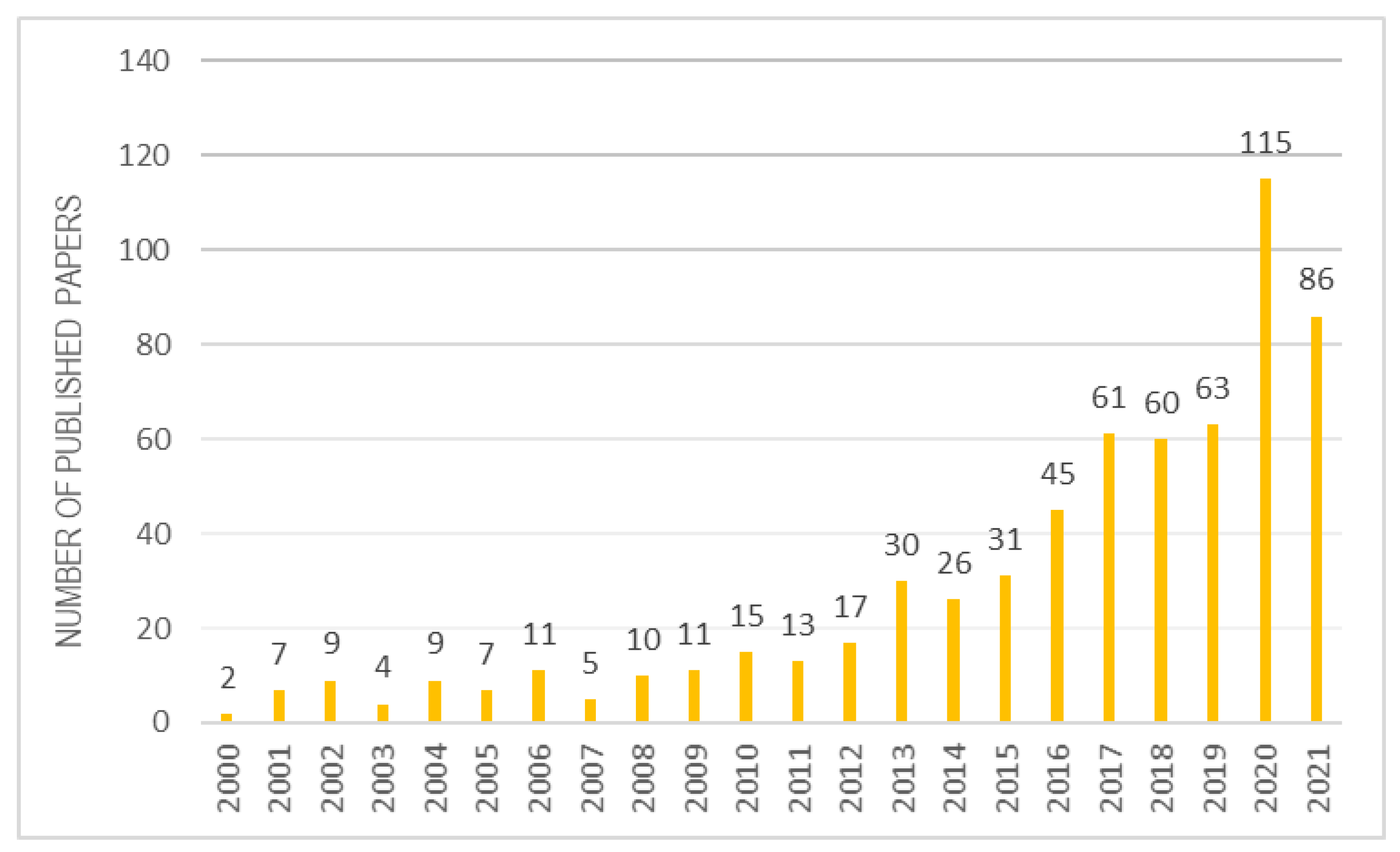Materials 14 03691 g004 550