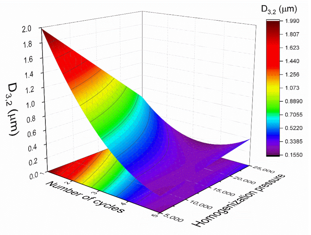 Materials 14 03695 g003 550