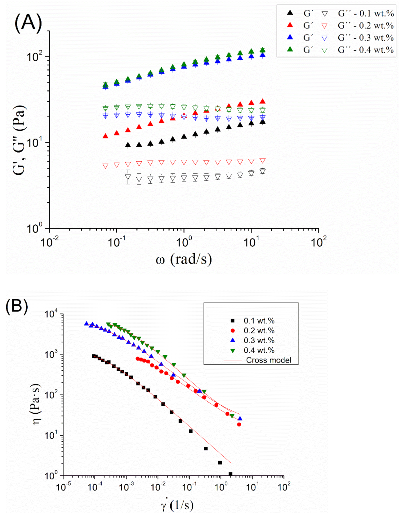 Materials 14 03695 g004 550