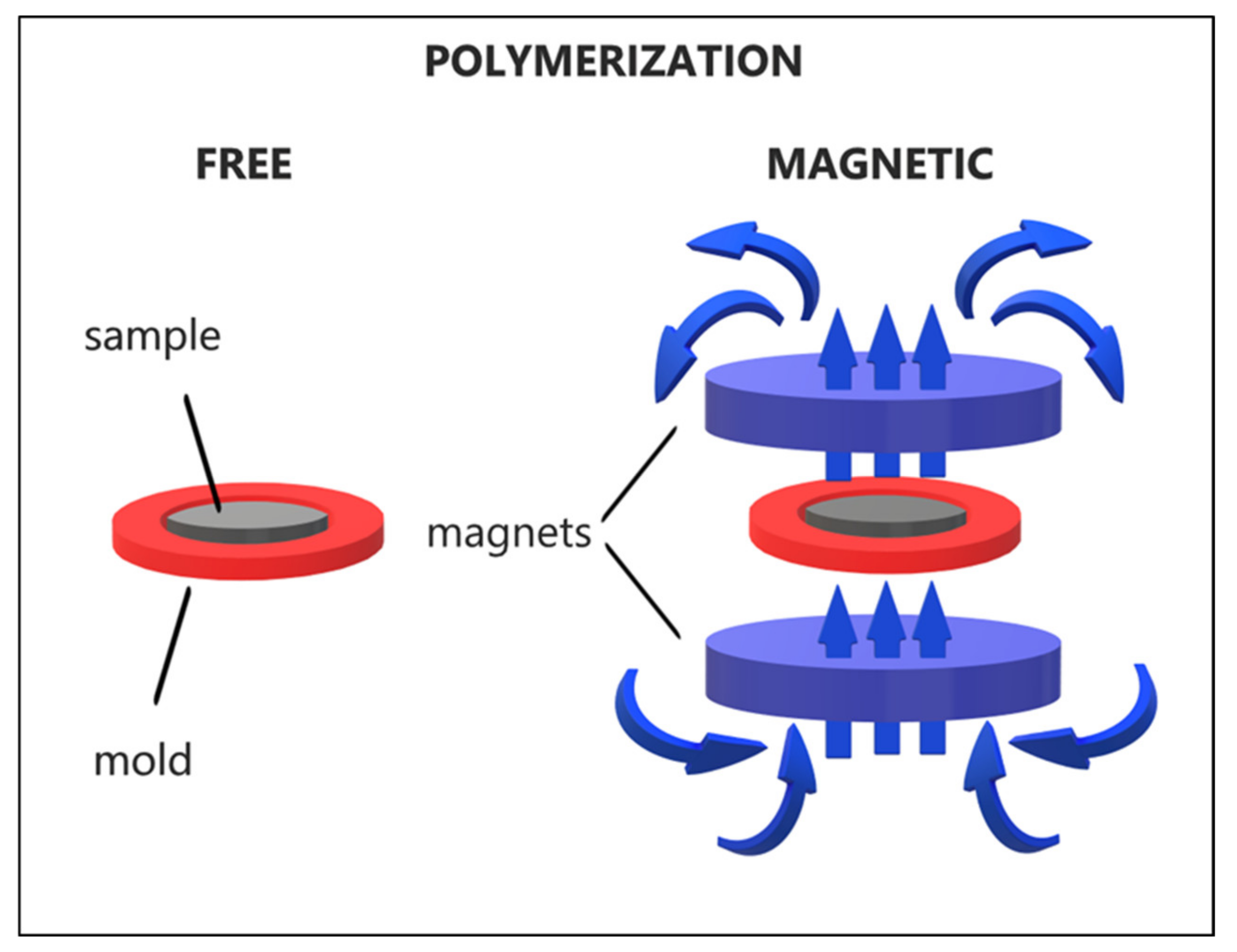 Materials 14 03696 g001 550