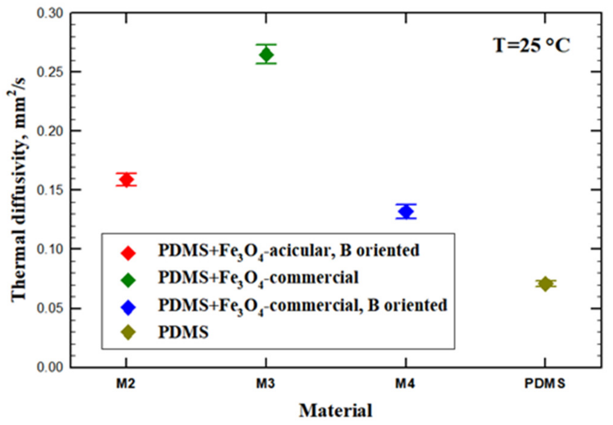 Materials 14 03696 g008 550