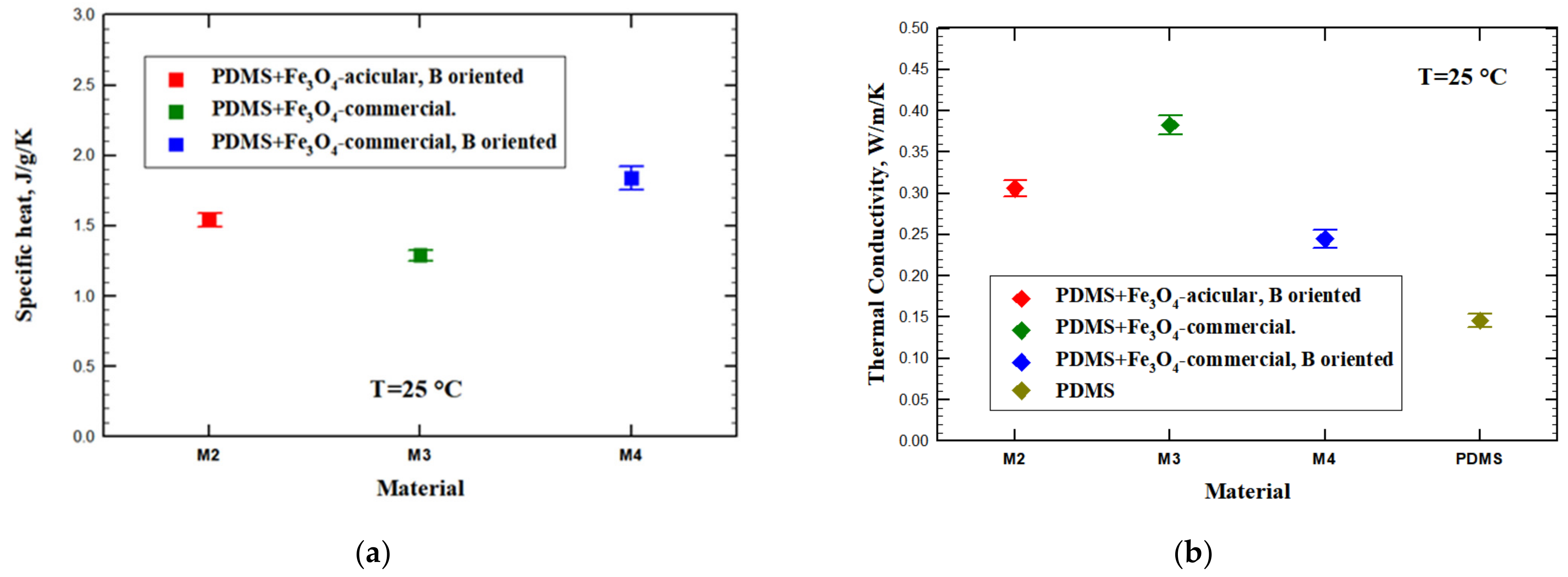 Materials 14 03696 g010 550