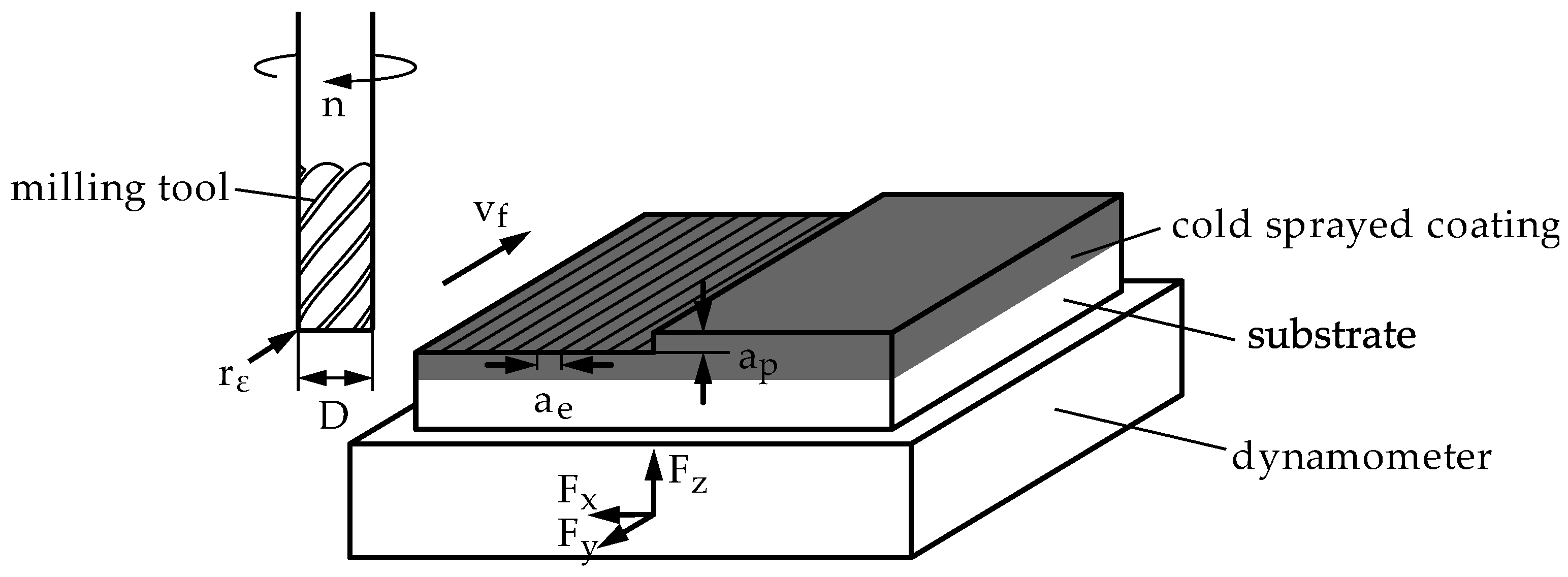 Materials 14 03699 g001 550