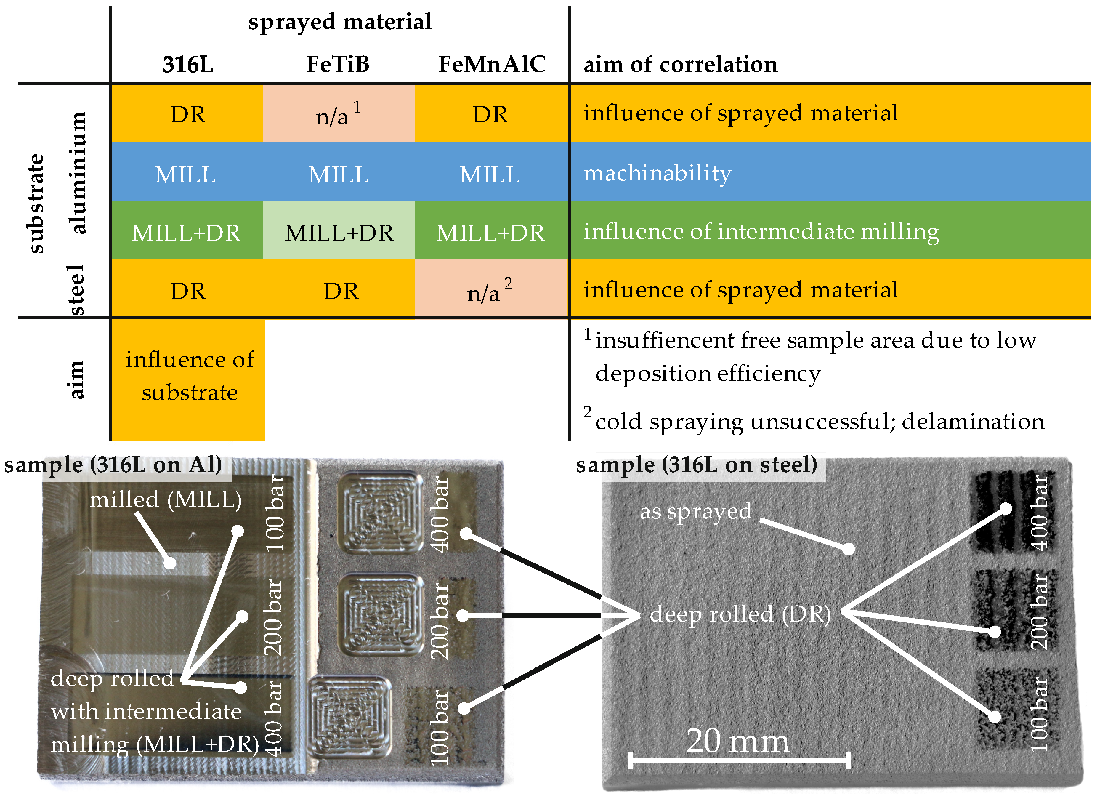Materials 14 03699 g003 550