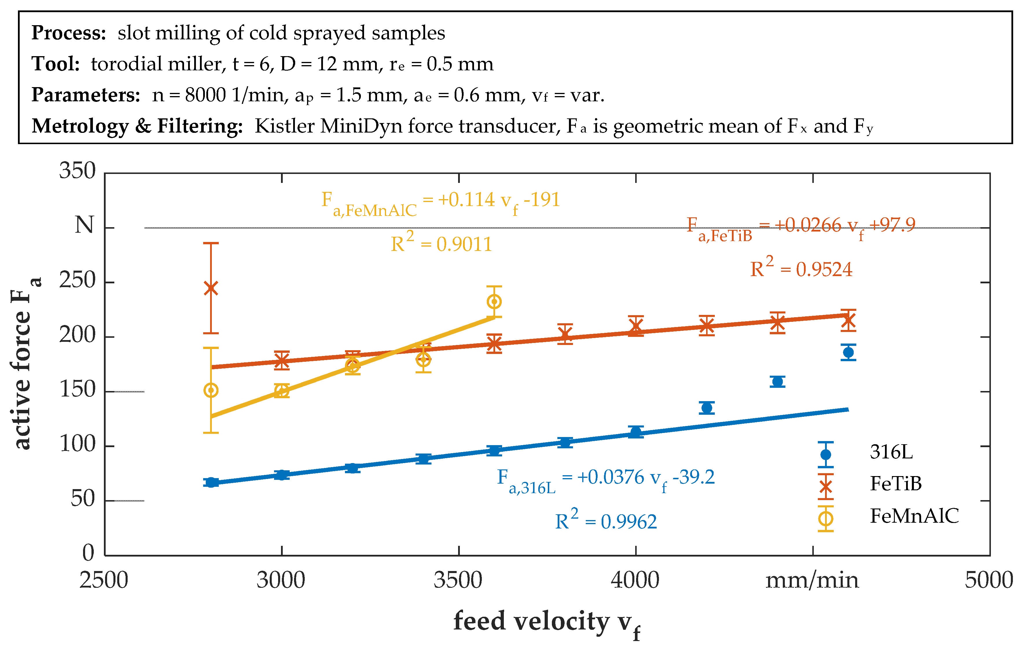 Materials 14 03699 g005 550