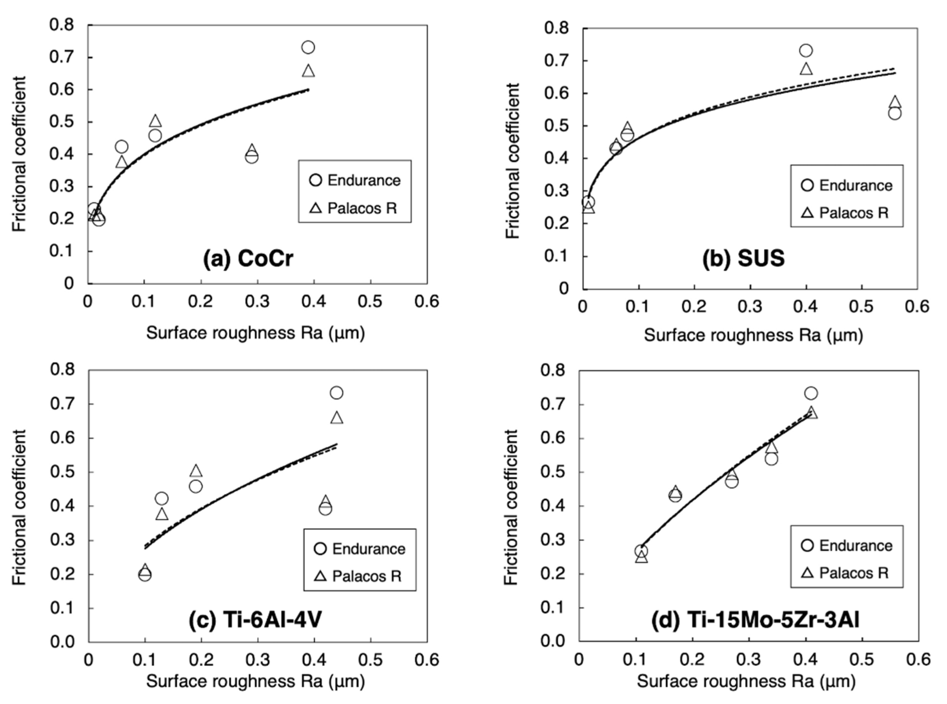 Materials 14 03702 g007 550