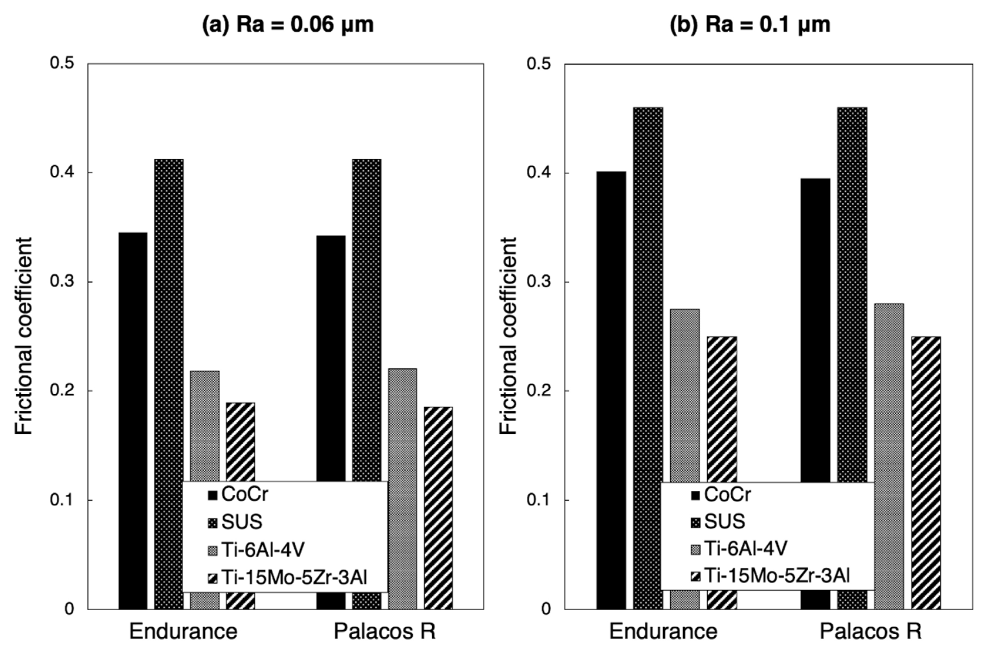 Materials 14 03702 g008 550