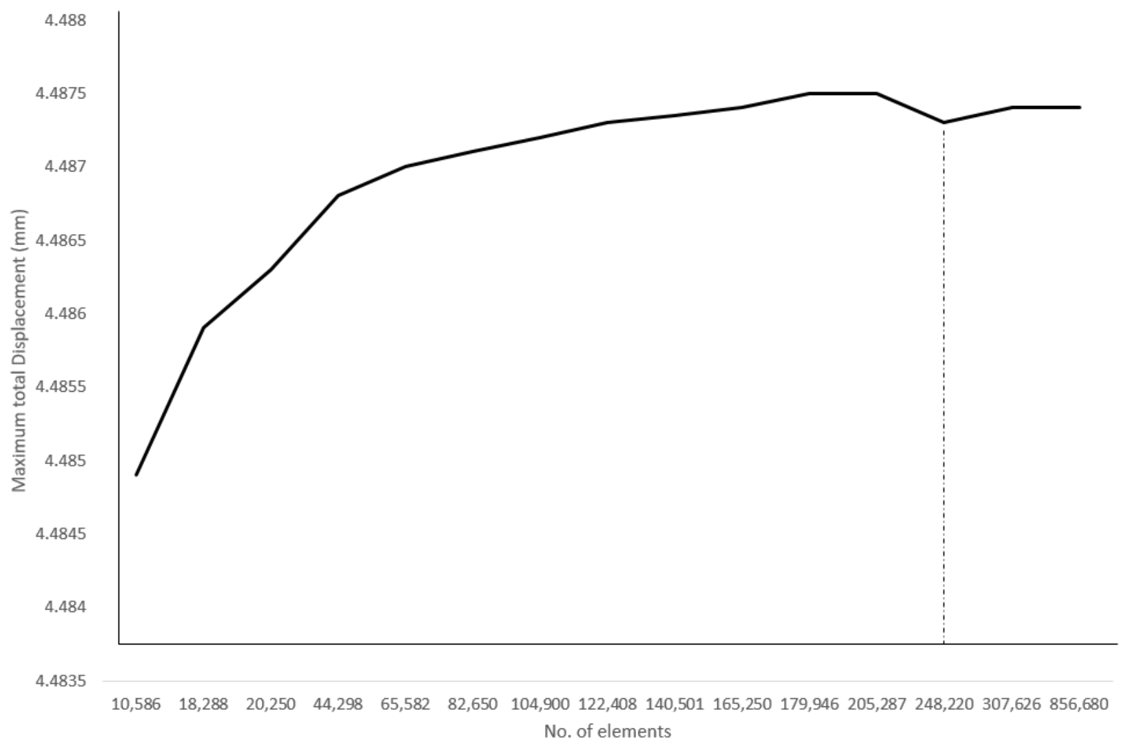 Materials 14 03705 g007