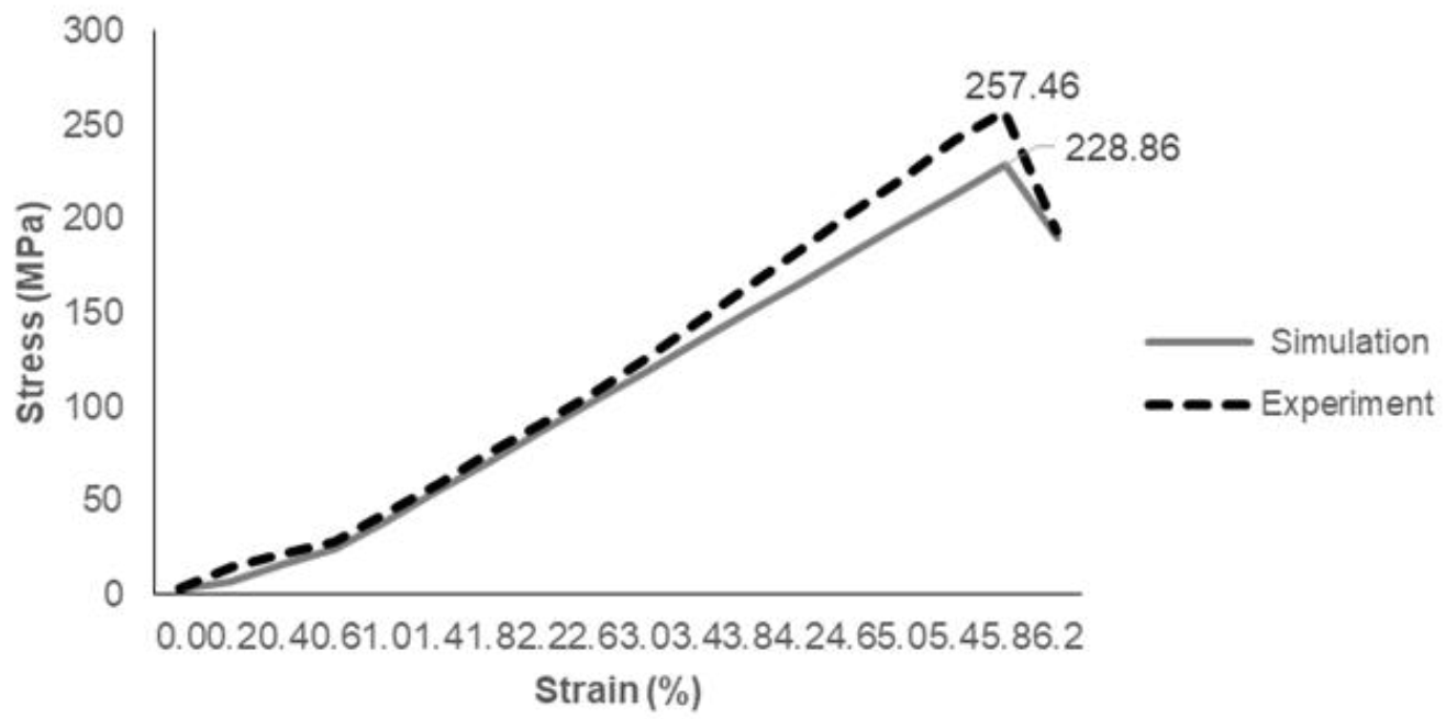 Materials 14 03705 g009