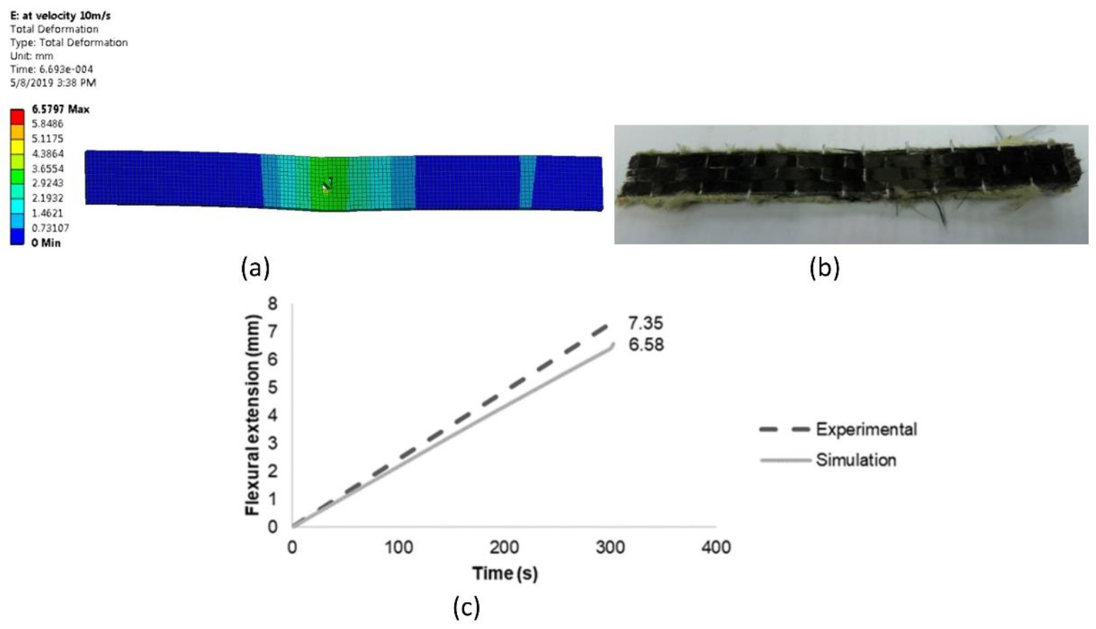 Materials 14 03705 g010