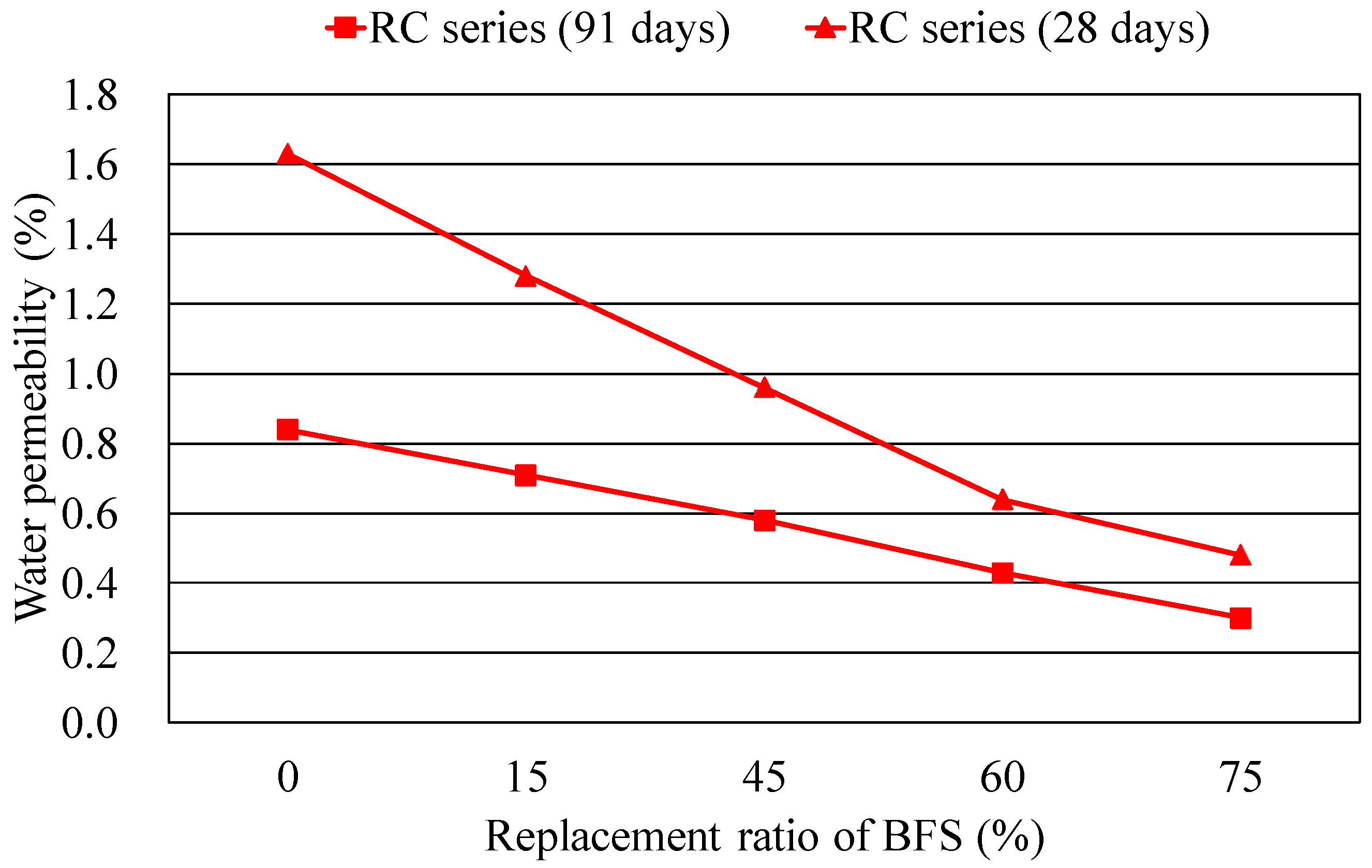 Materials 14 03708 g008