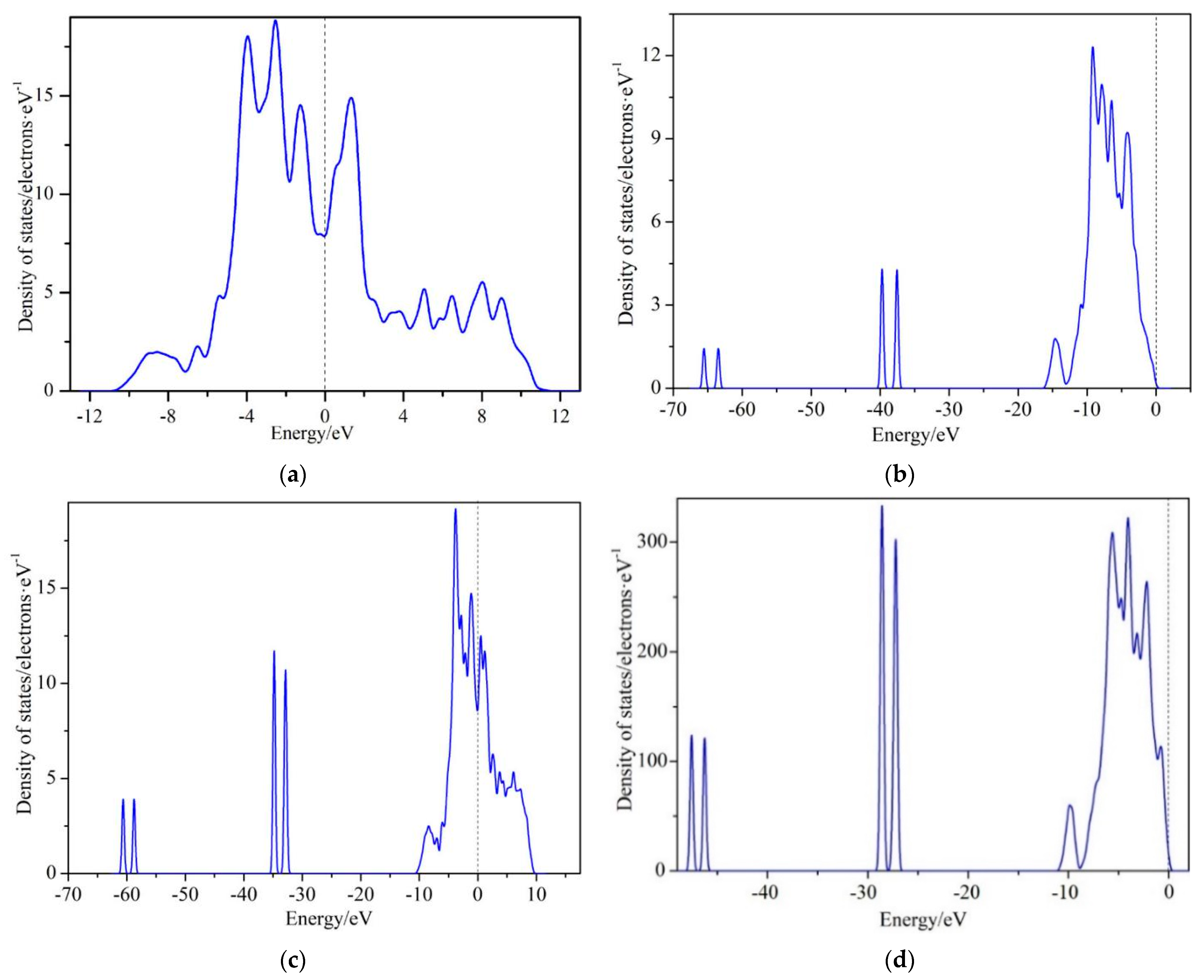 Materials 14 03709 g006 550