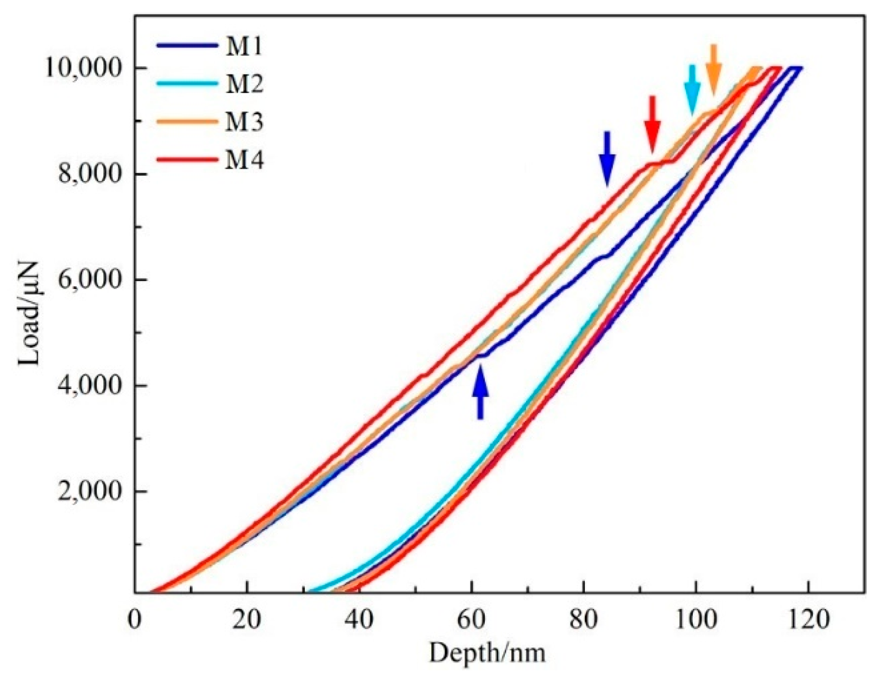 Materials 14 03709 g008 550
