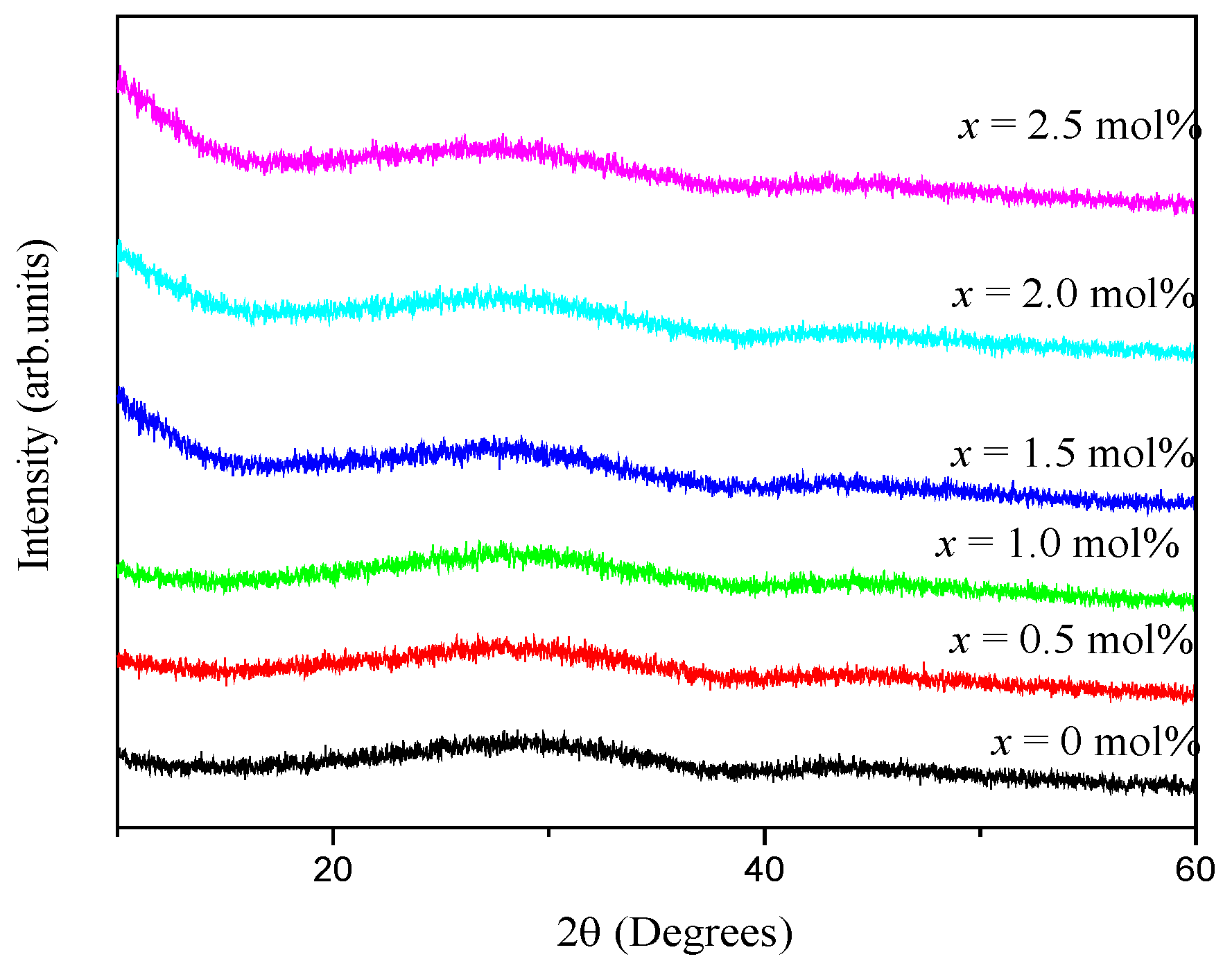 Materials 14 03710 g001 Materials 14 03710 g001