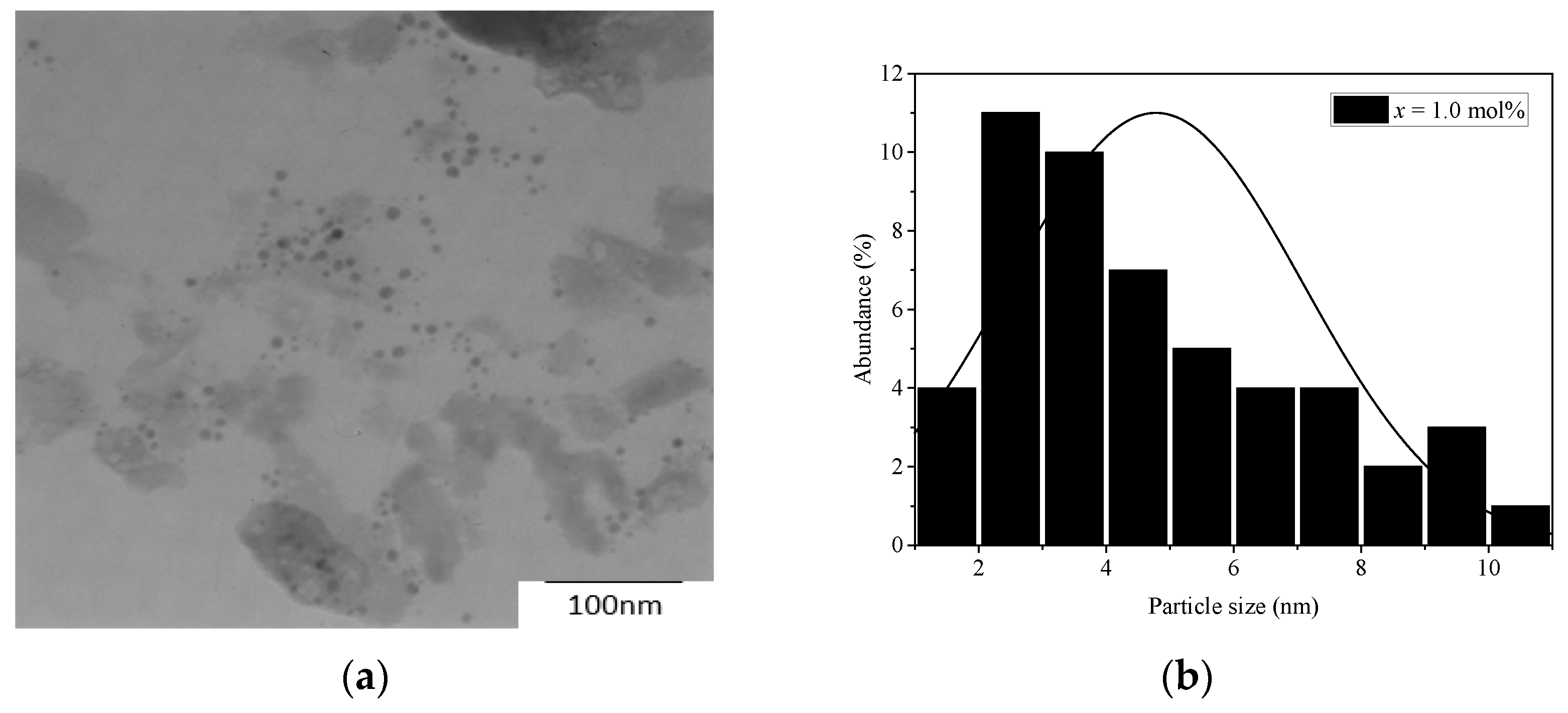 Materials 14 03710 g002 Materials 14 03710 g002