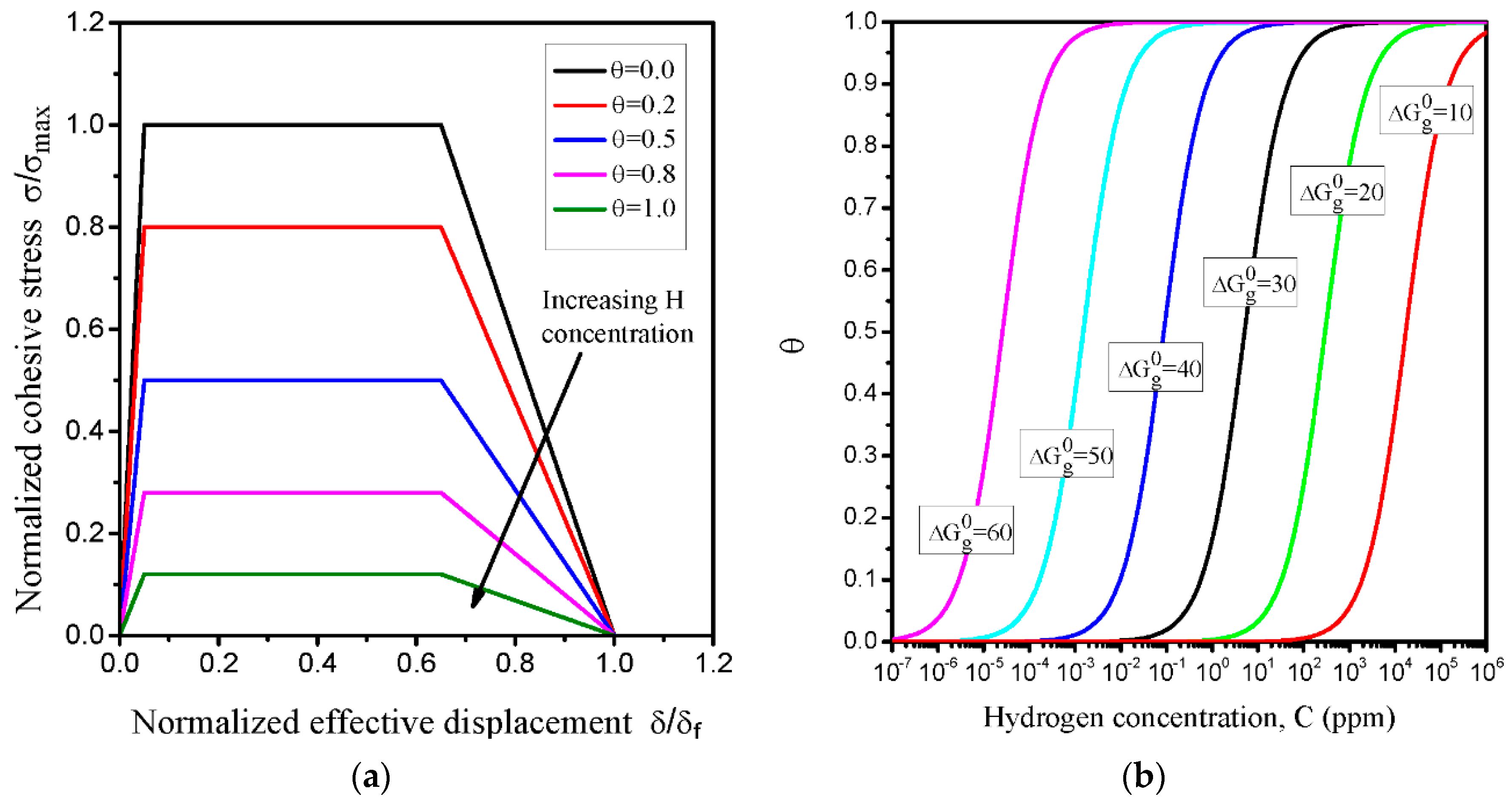 Materials 14 03711 g007