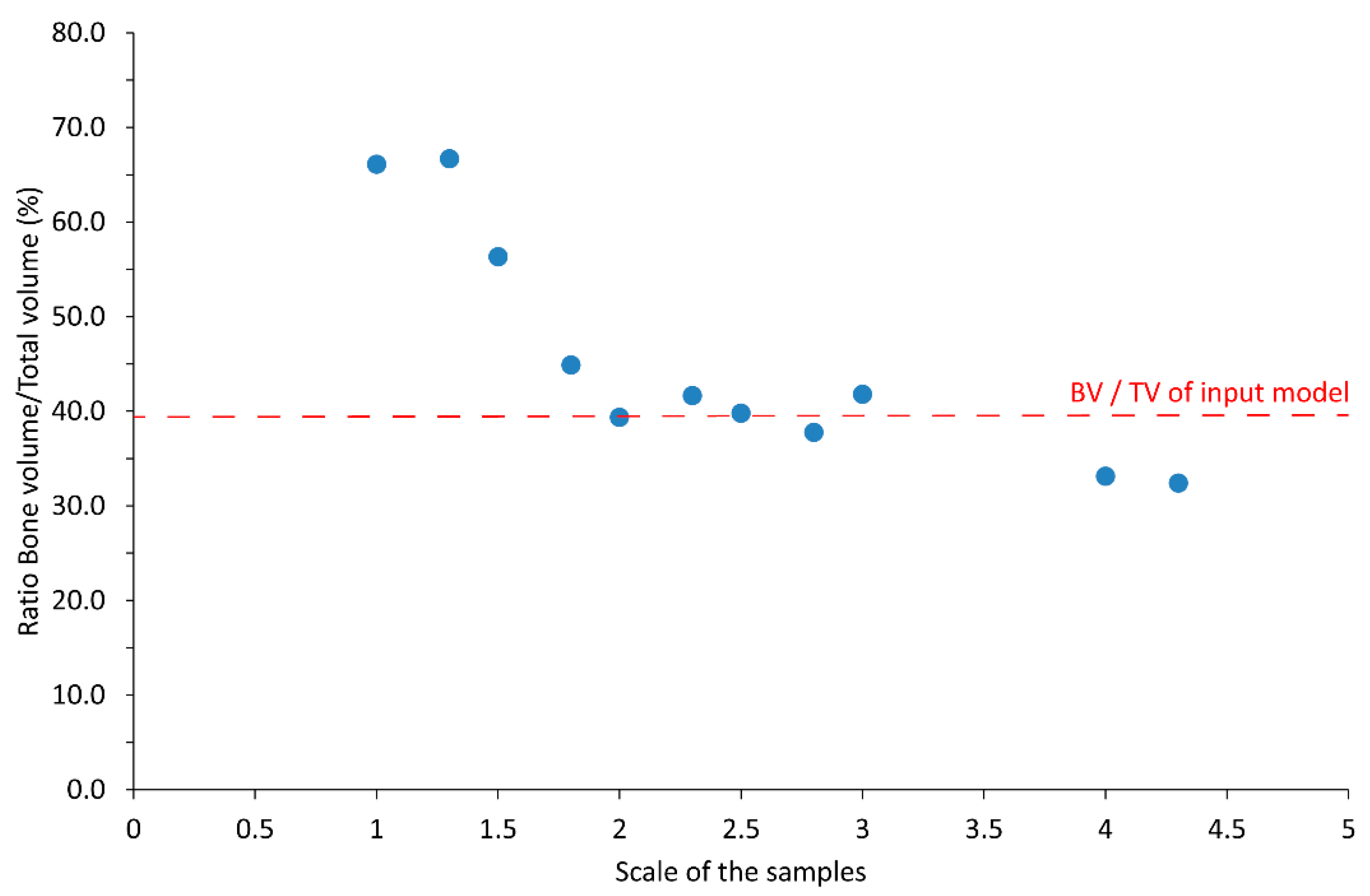 Materials 14 03712 g003
