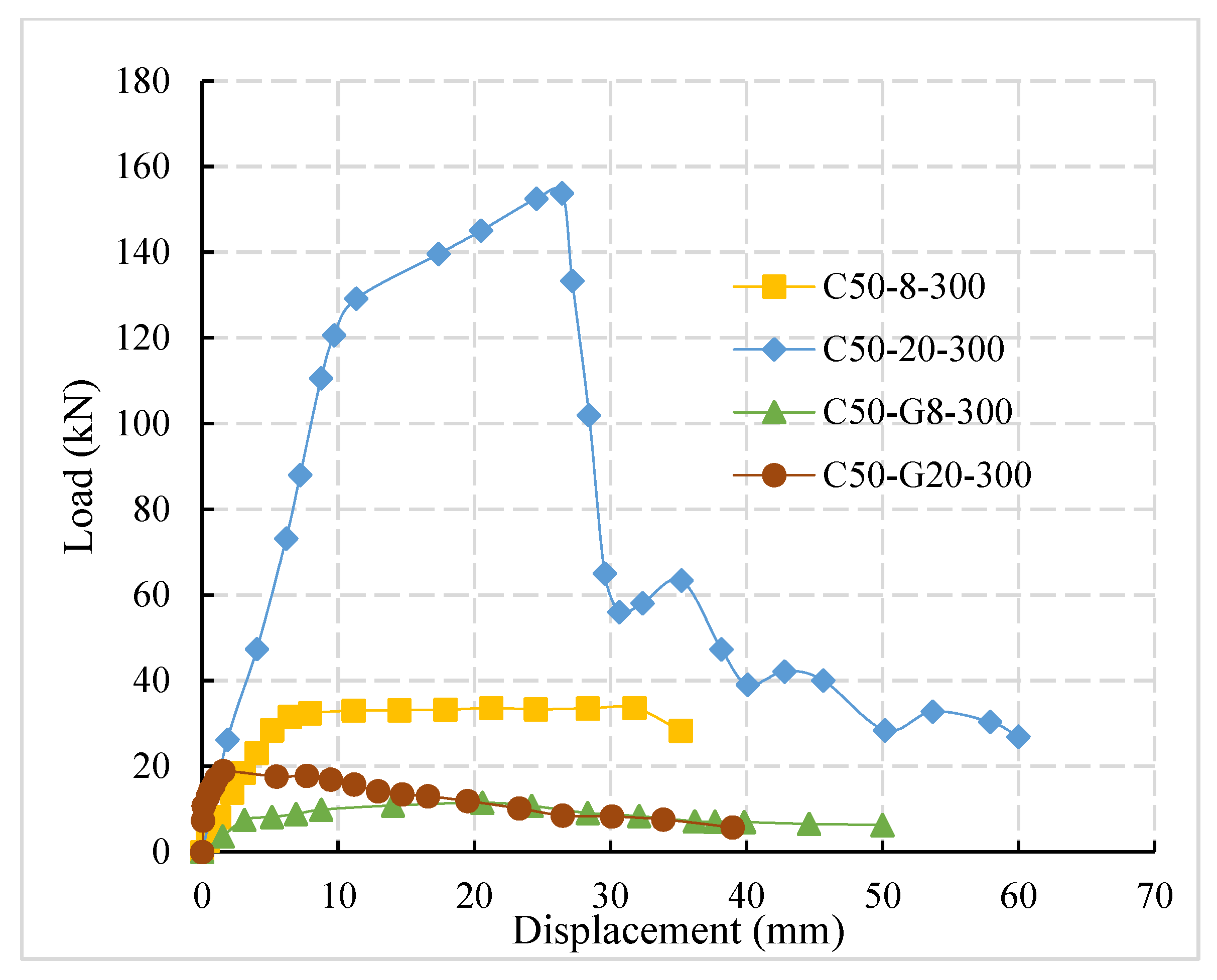 Materials 14 03713 g005