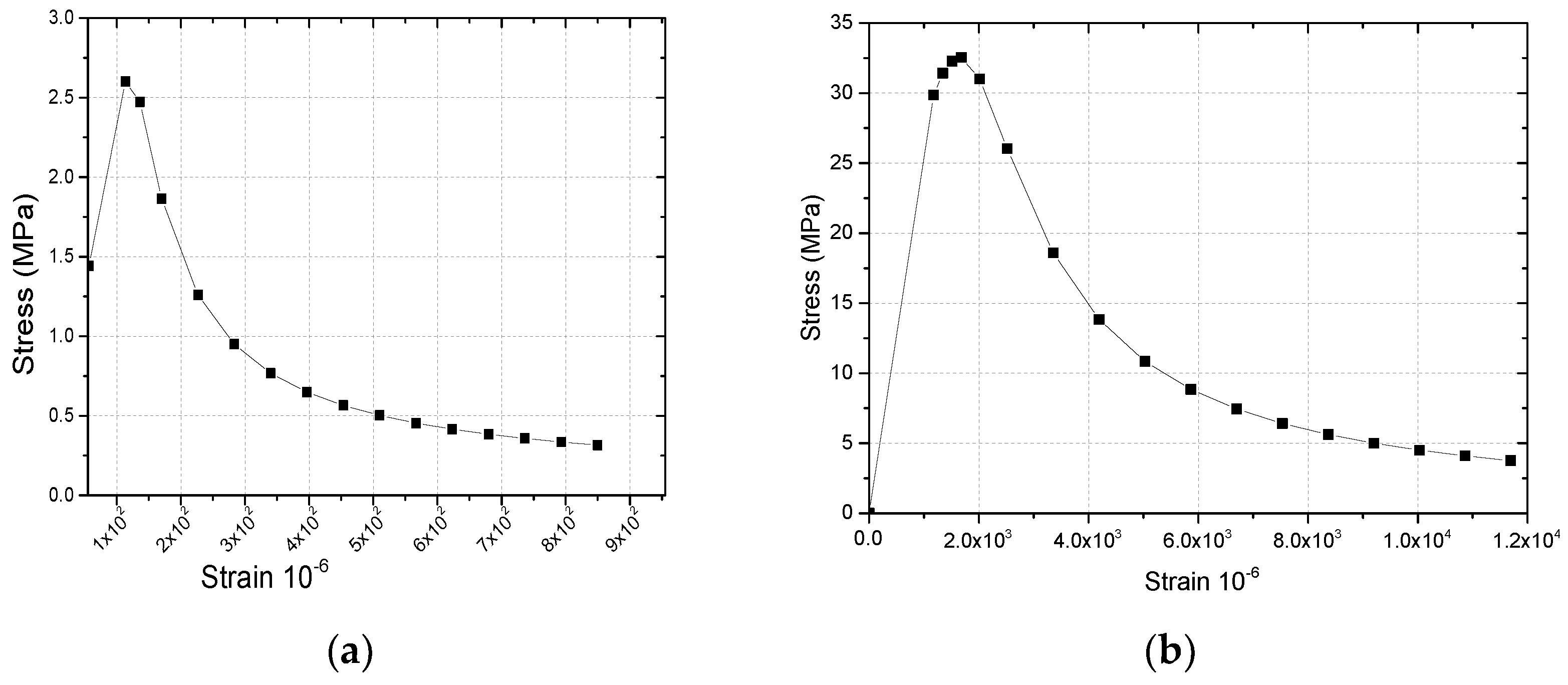 Materials 14 03713 g007