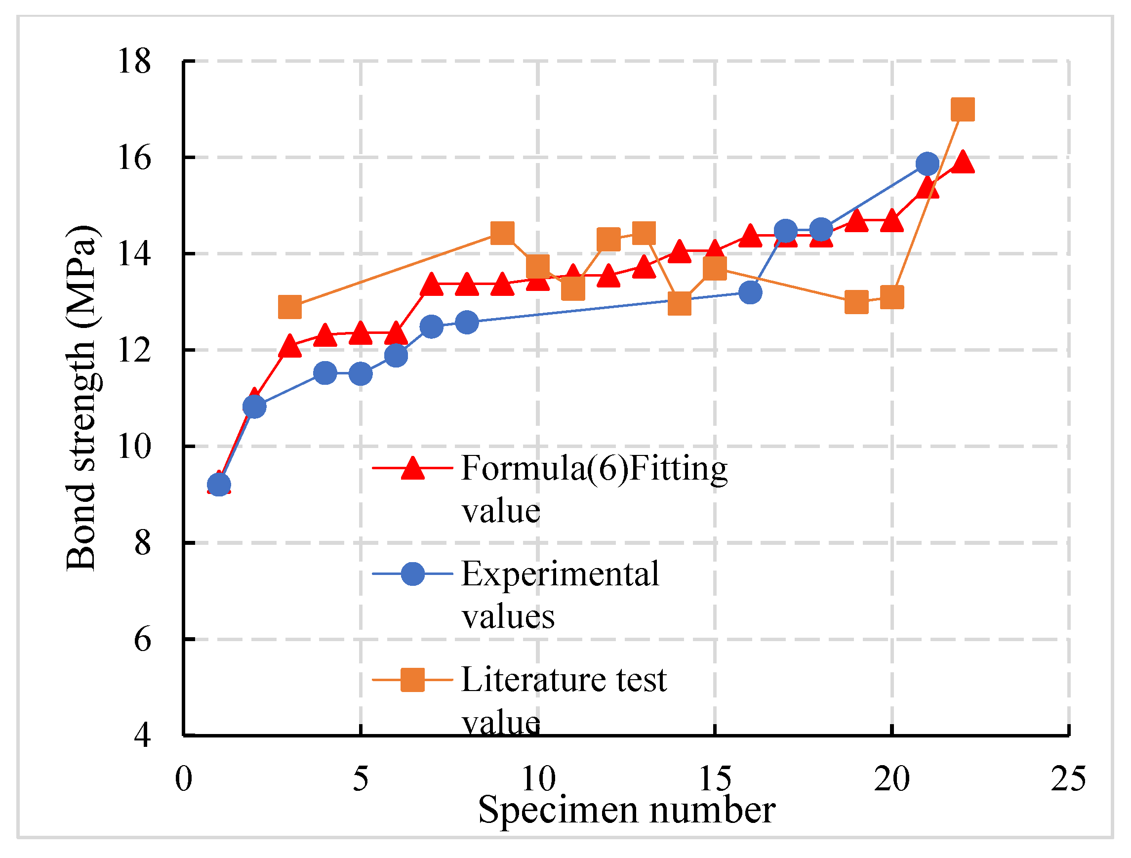 Materials 14 03713 g016