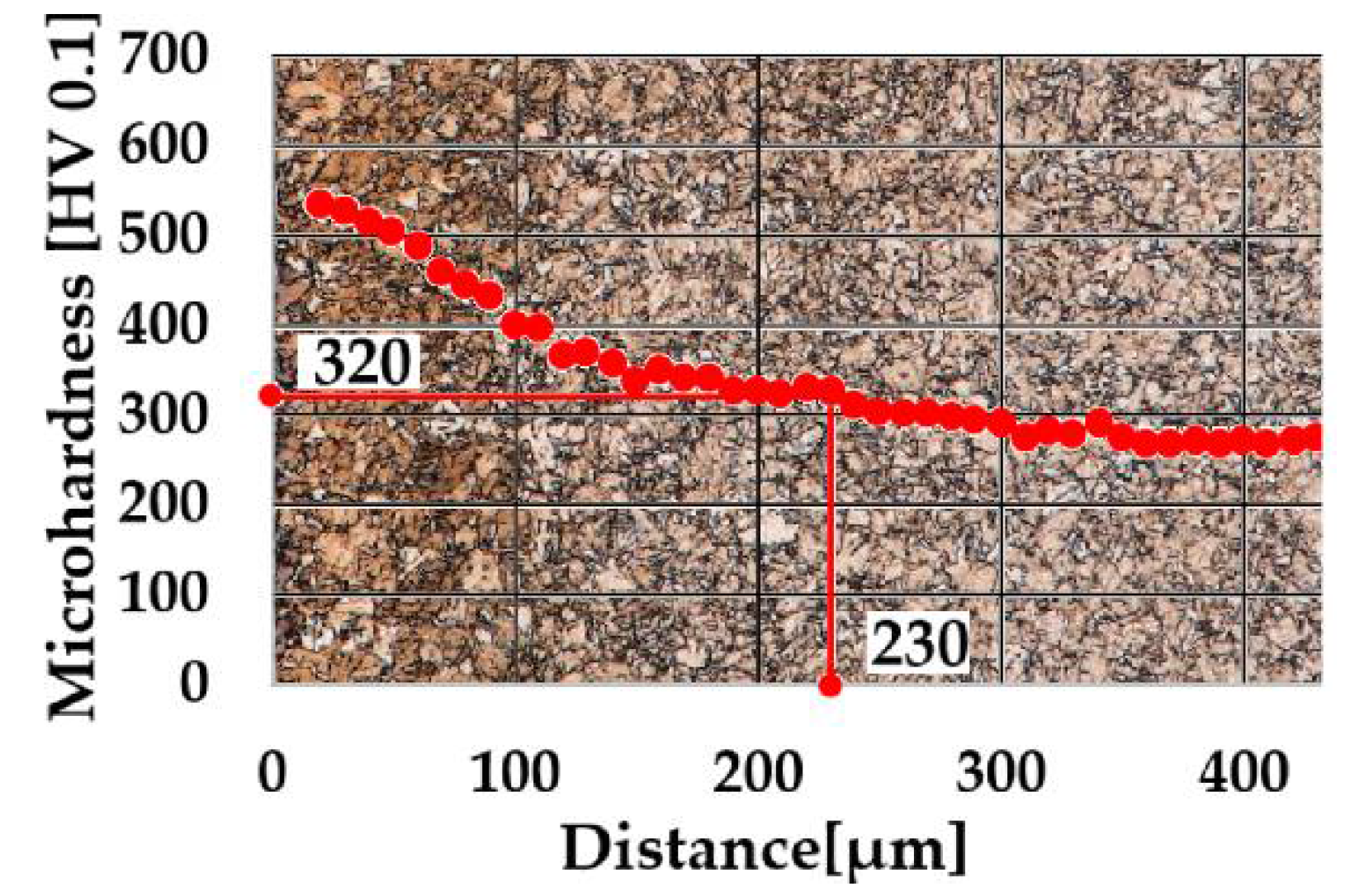 Materials 14 03714 g006 550