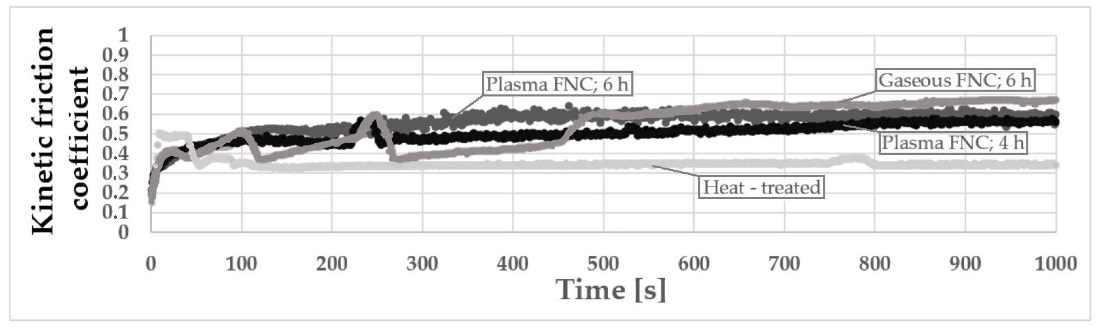 Materials 14 03714 g007 550