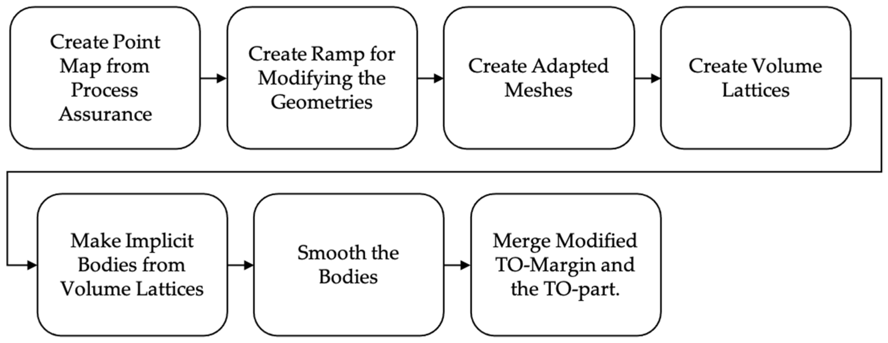Materials 14 03715 g007