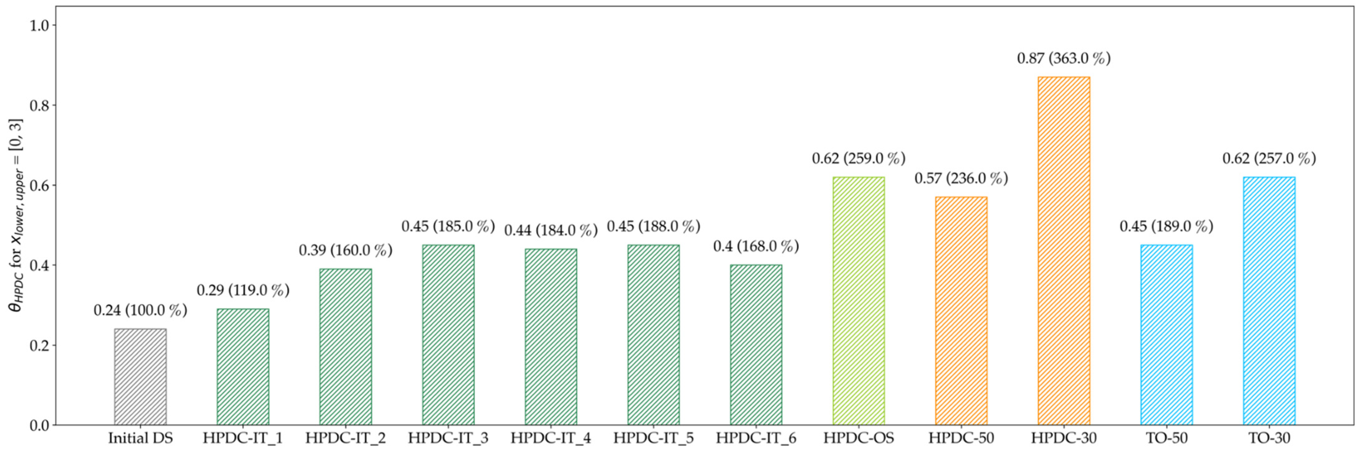 Materials 14 03715 g018