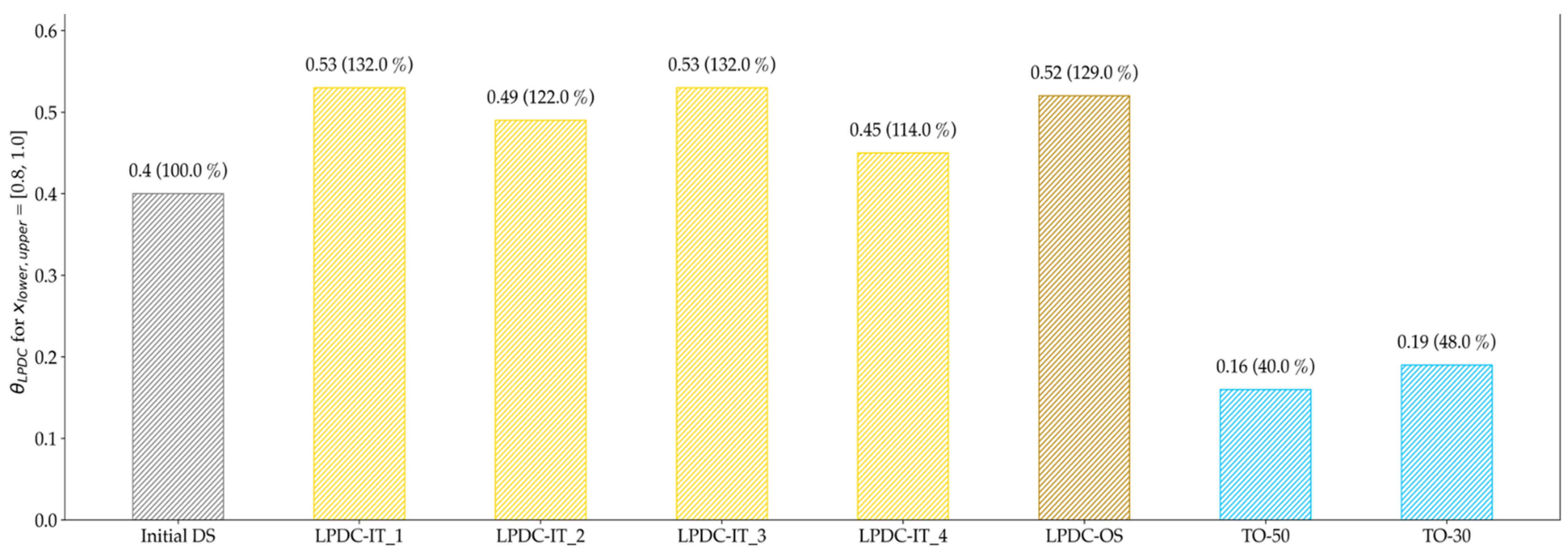 Materials 14 03715 g022