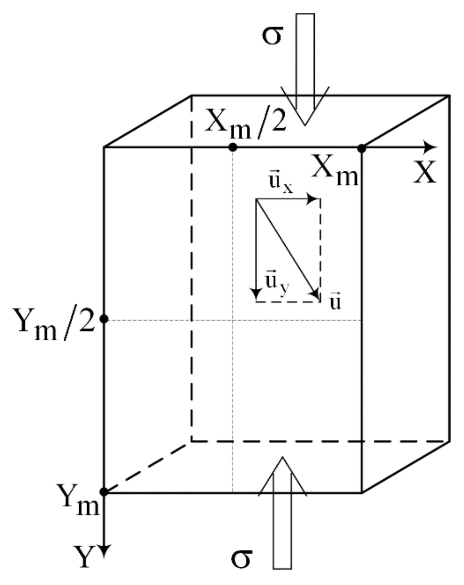 Materials 14 03720 g002 550