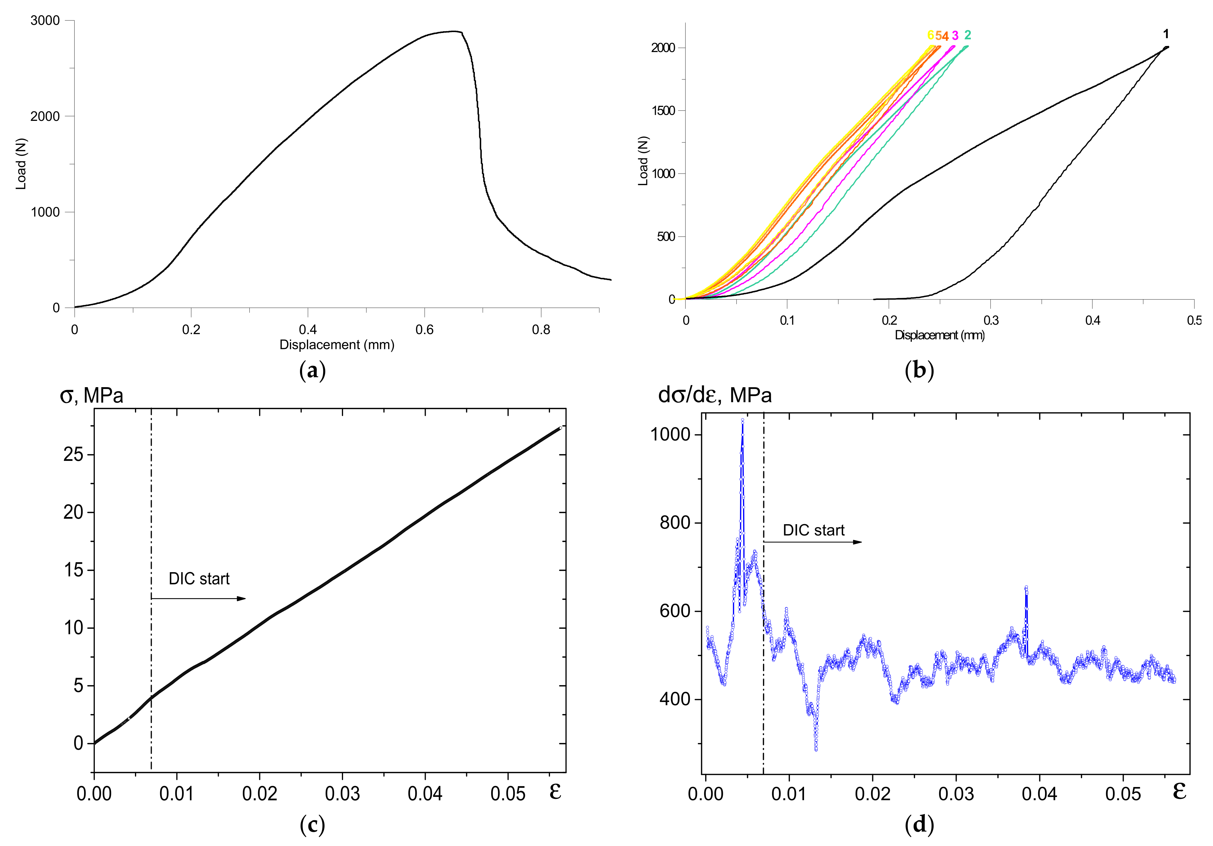 Materials 14 03720 g003 550
