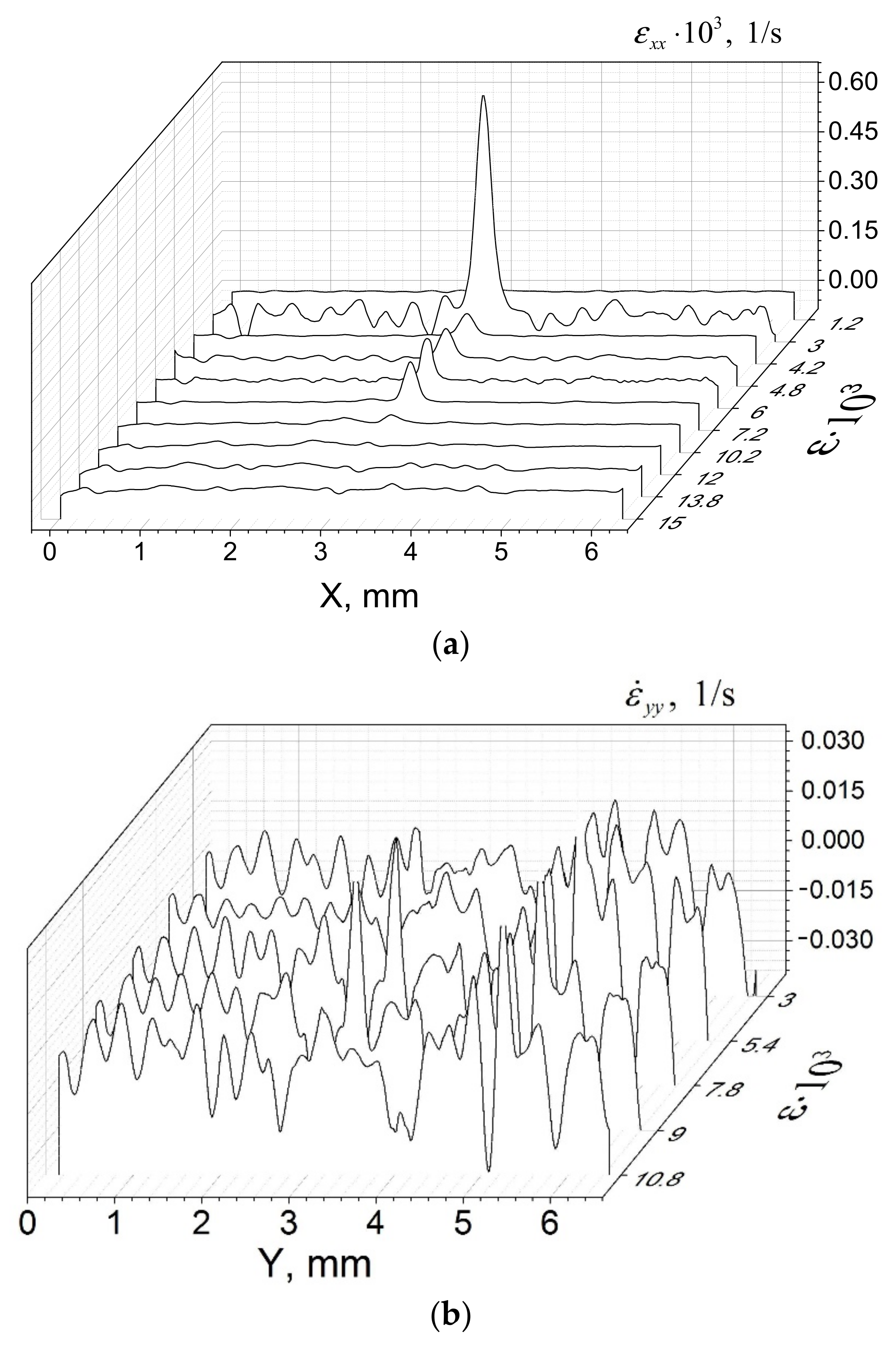 Materials Free Full Text In Situ Investigation Of Strain Localization In Sintered Porous Segmented Alumina Html