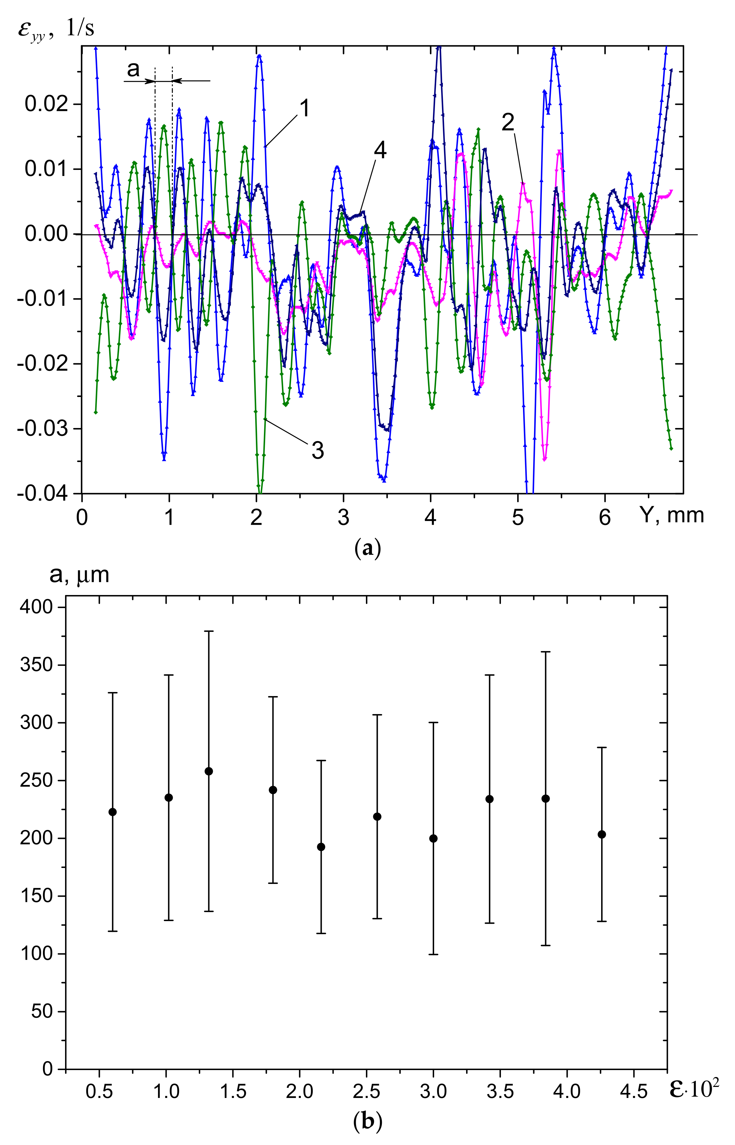 Materials 14 03720 g008 550