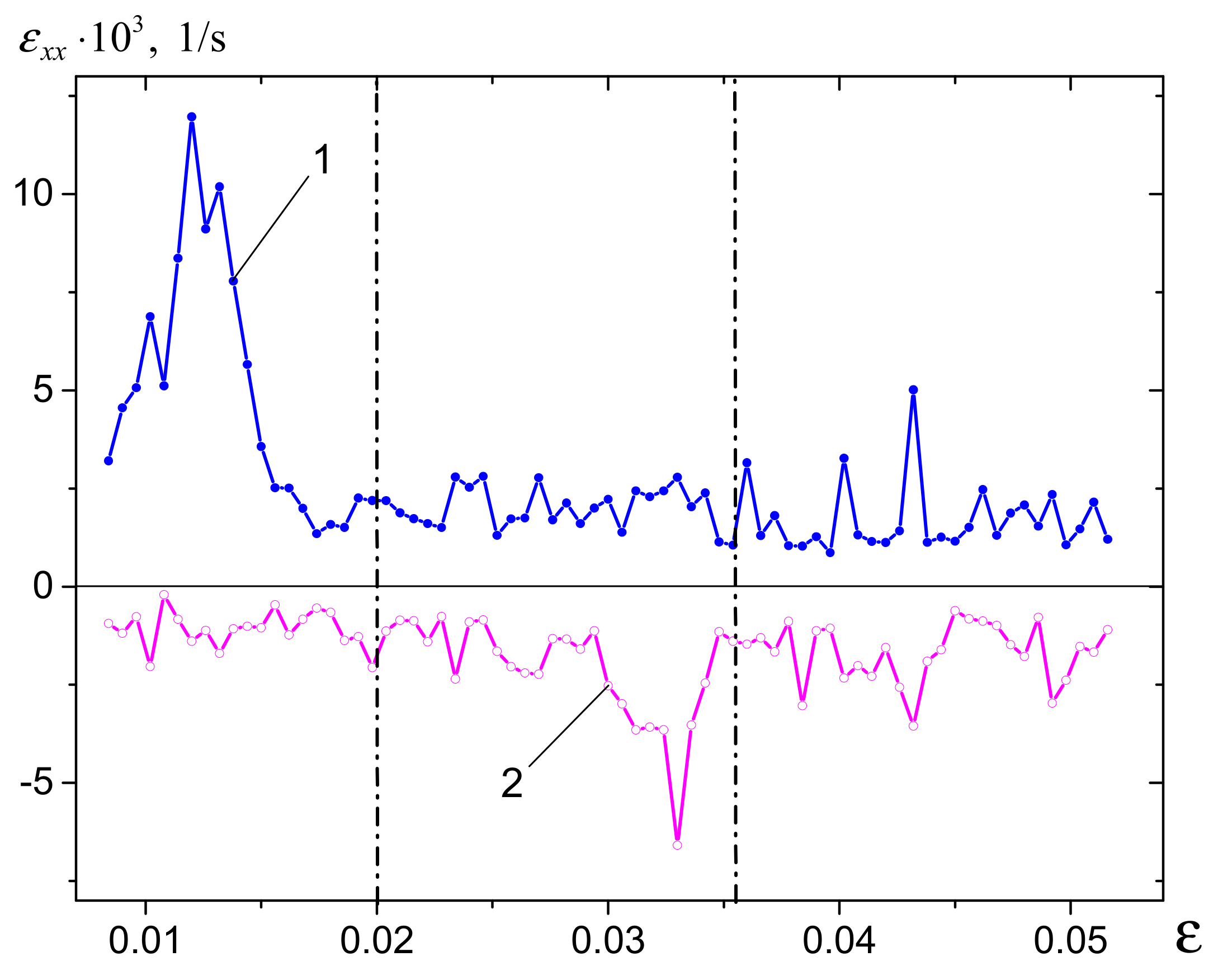 Materials 14 03720 g009 550