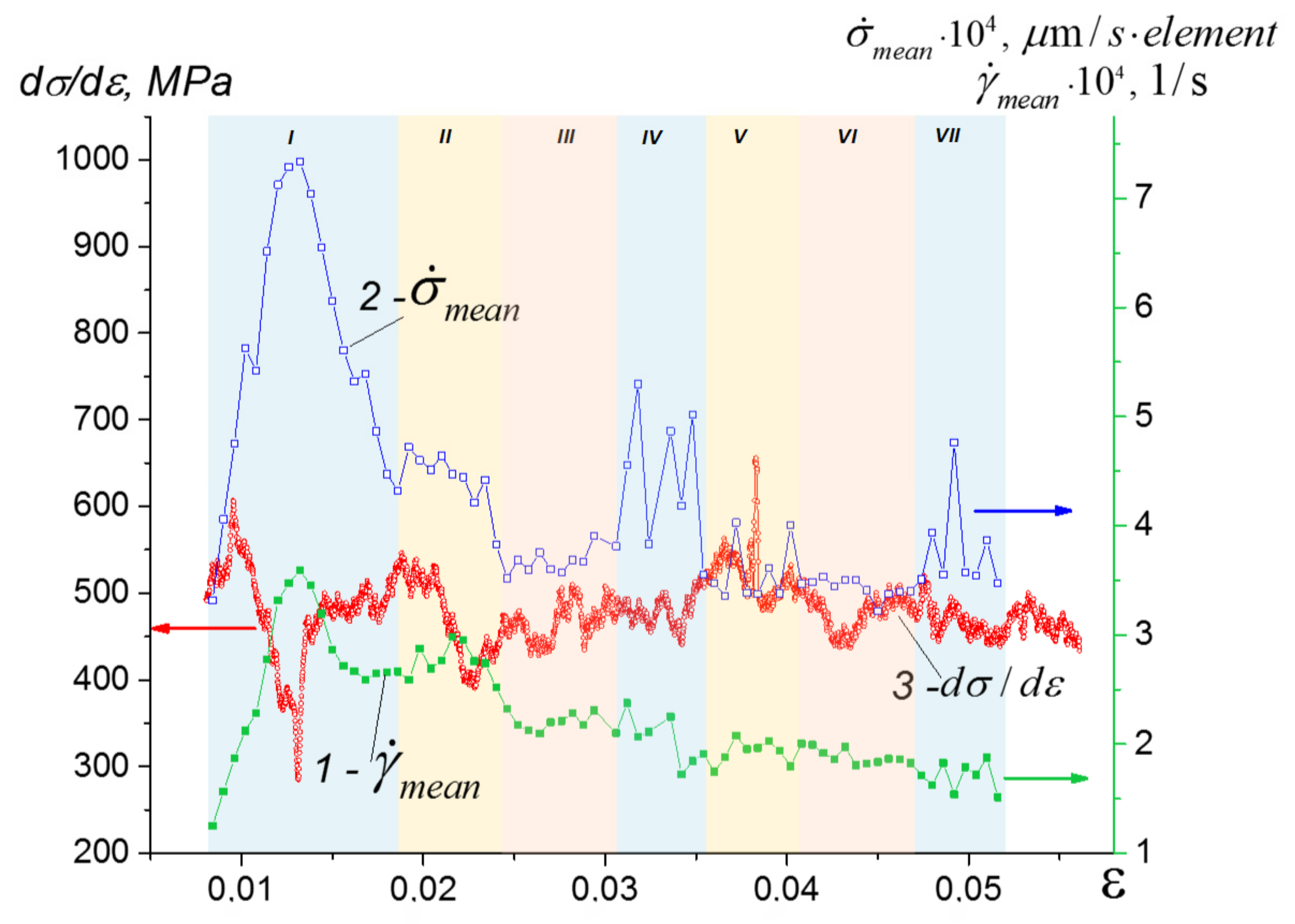 Materials 14 03720 g010 550