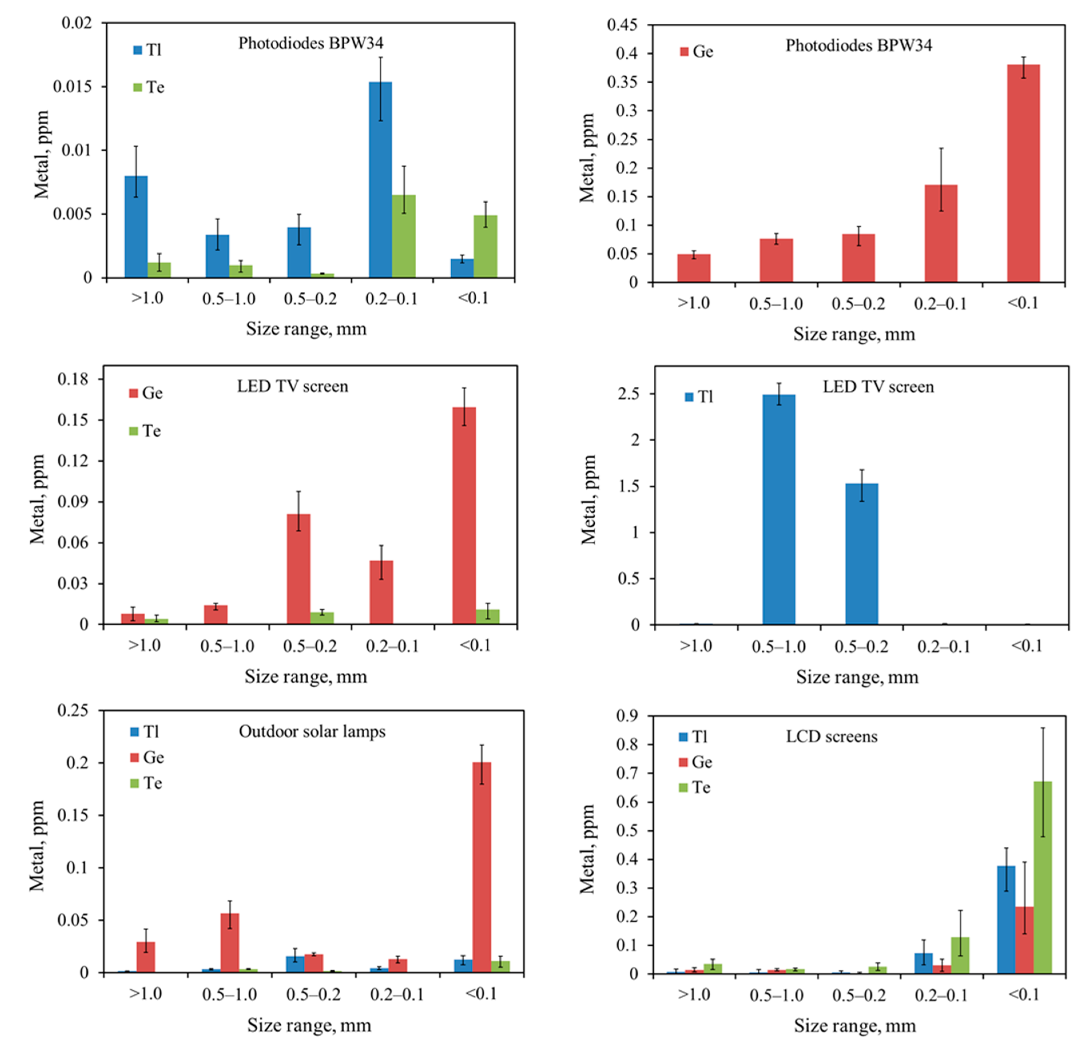 Materials 14 03722 g005b 550