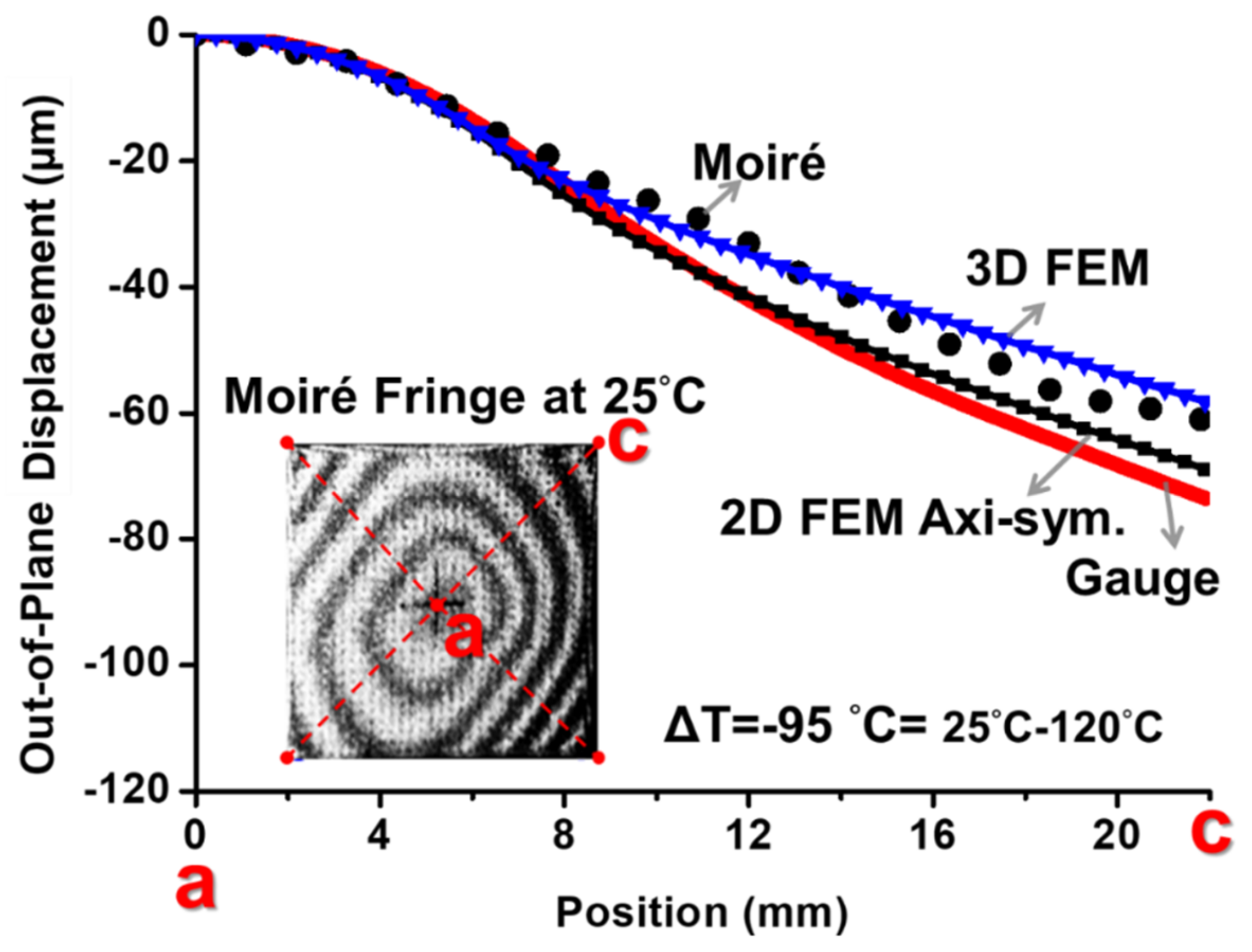 Materials 14 03723 g012