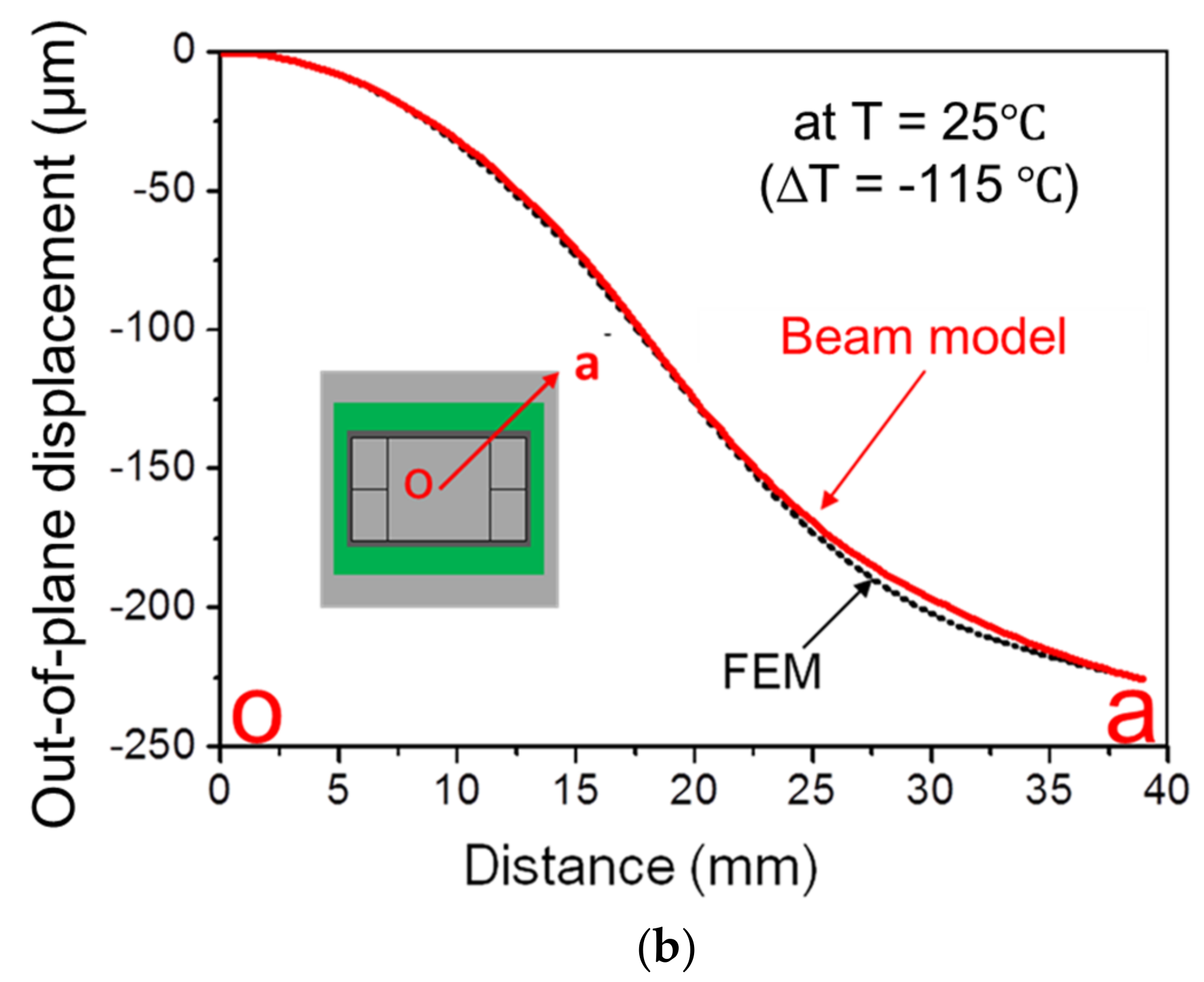 Materials 14 03723 g016b