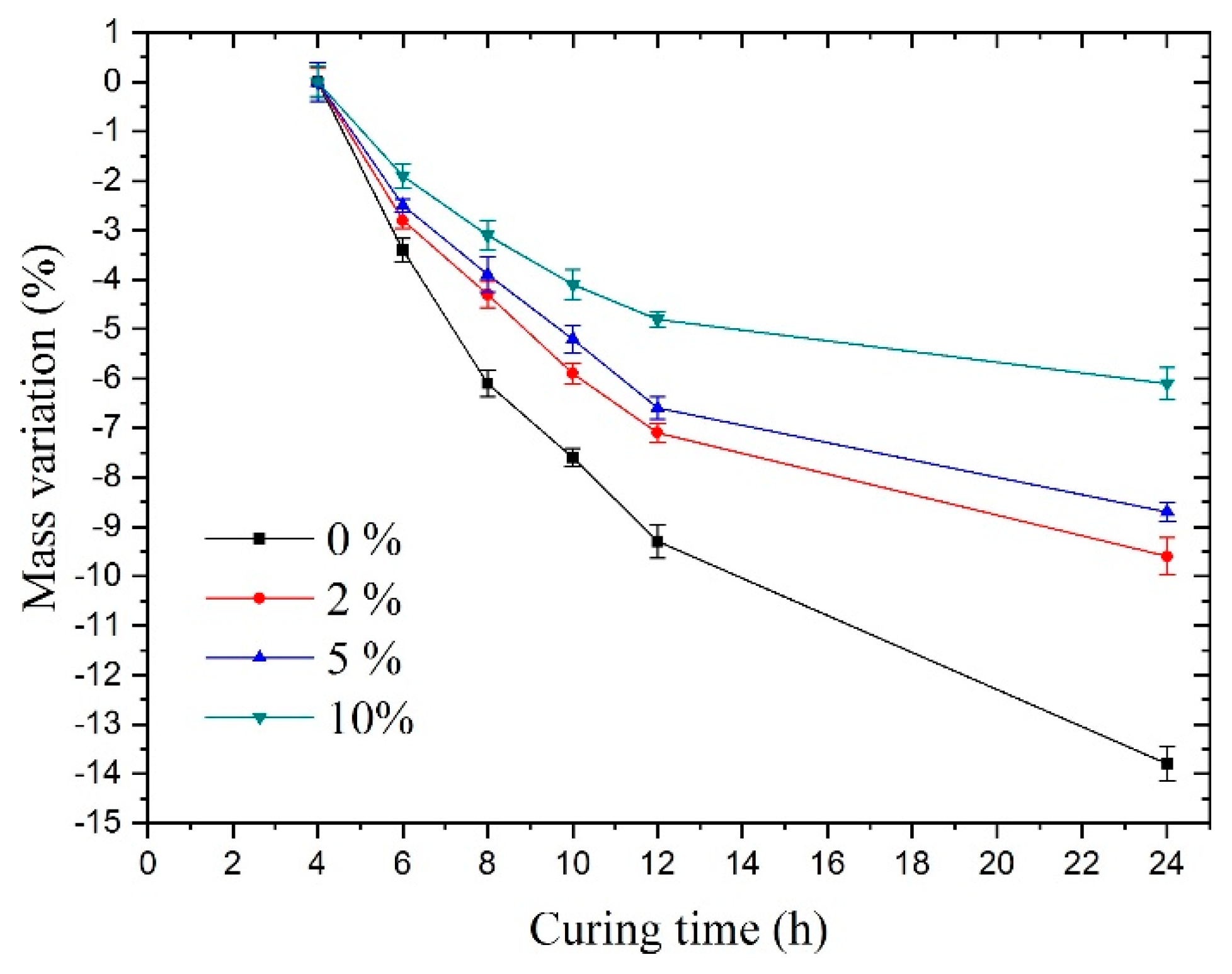 Materials 14 03726 g008 550