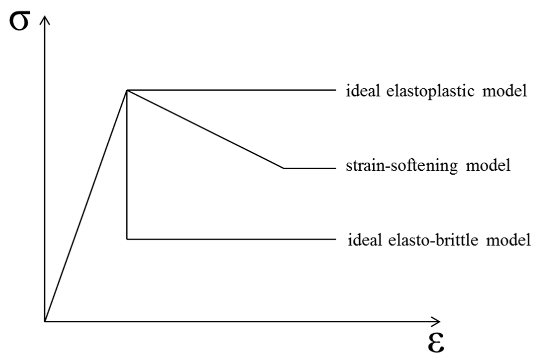 Materials 14 03726 g009 550